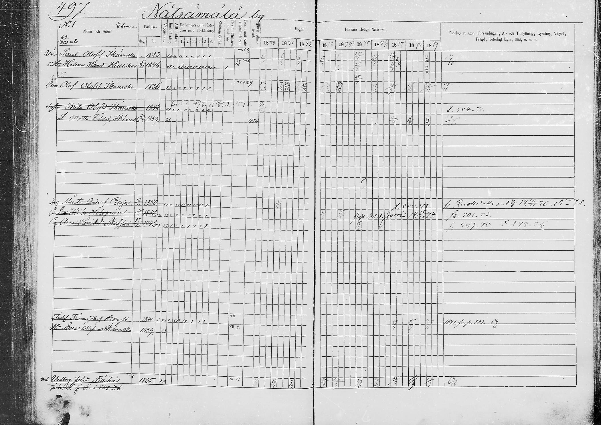 [ ../kirjat/Kirkonkirjat/jaaski/rippikirja_1870-1879_mko001-020/kuvat/476.jpg ]