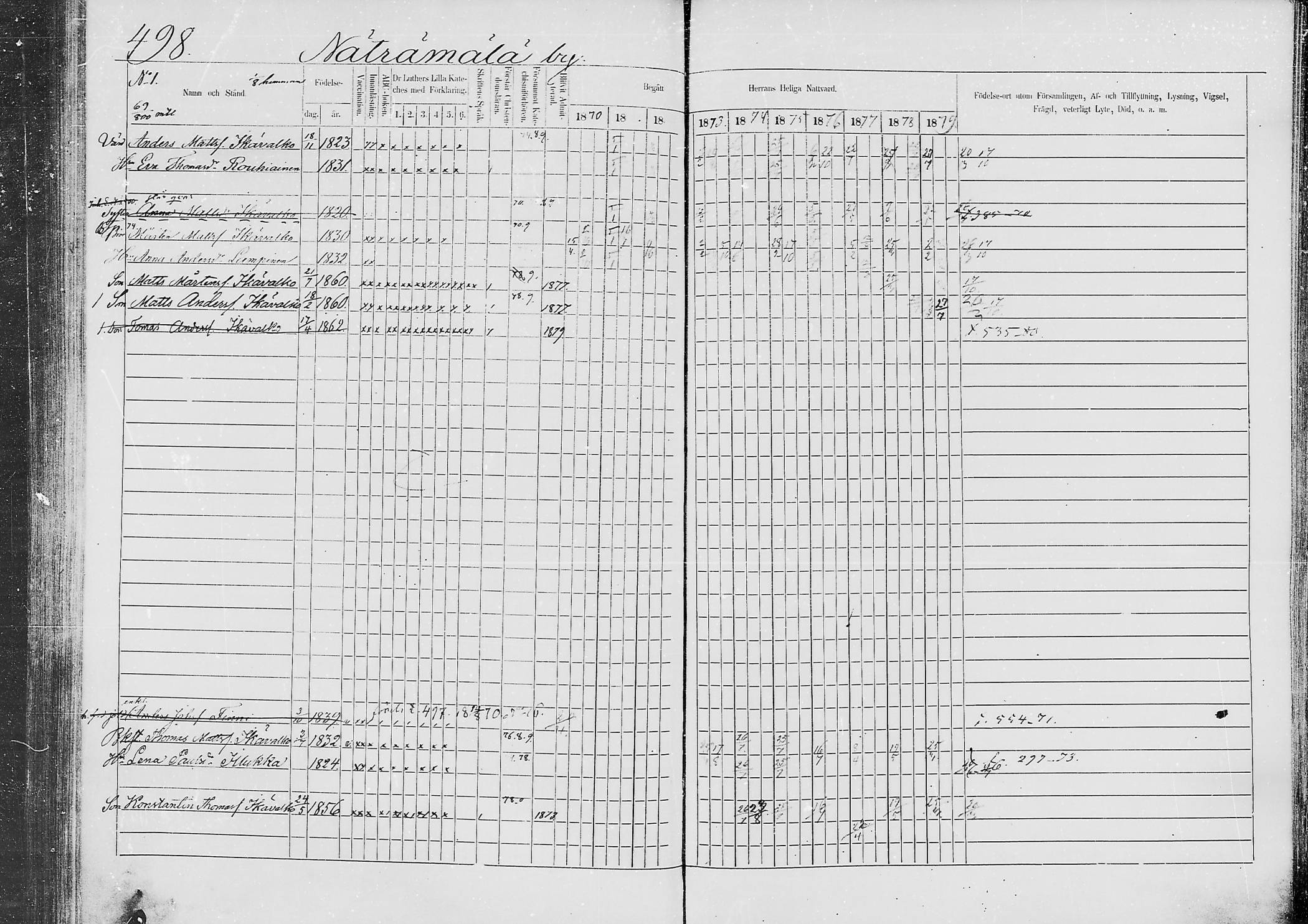 [ ../kirjat/Kirkonkirjat/jaaski/rippikirja_1870-1879_mko001-020/kuvat/477.jpg ]