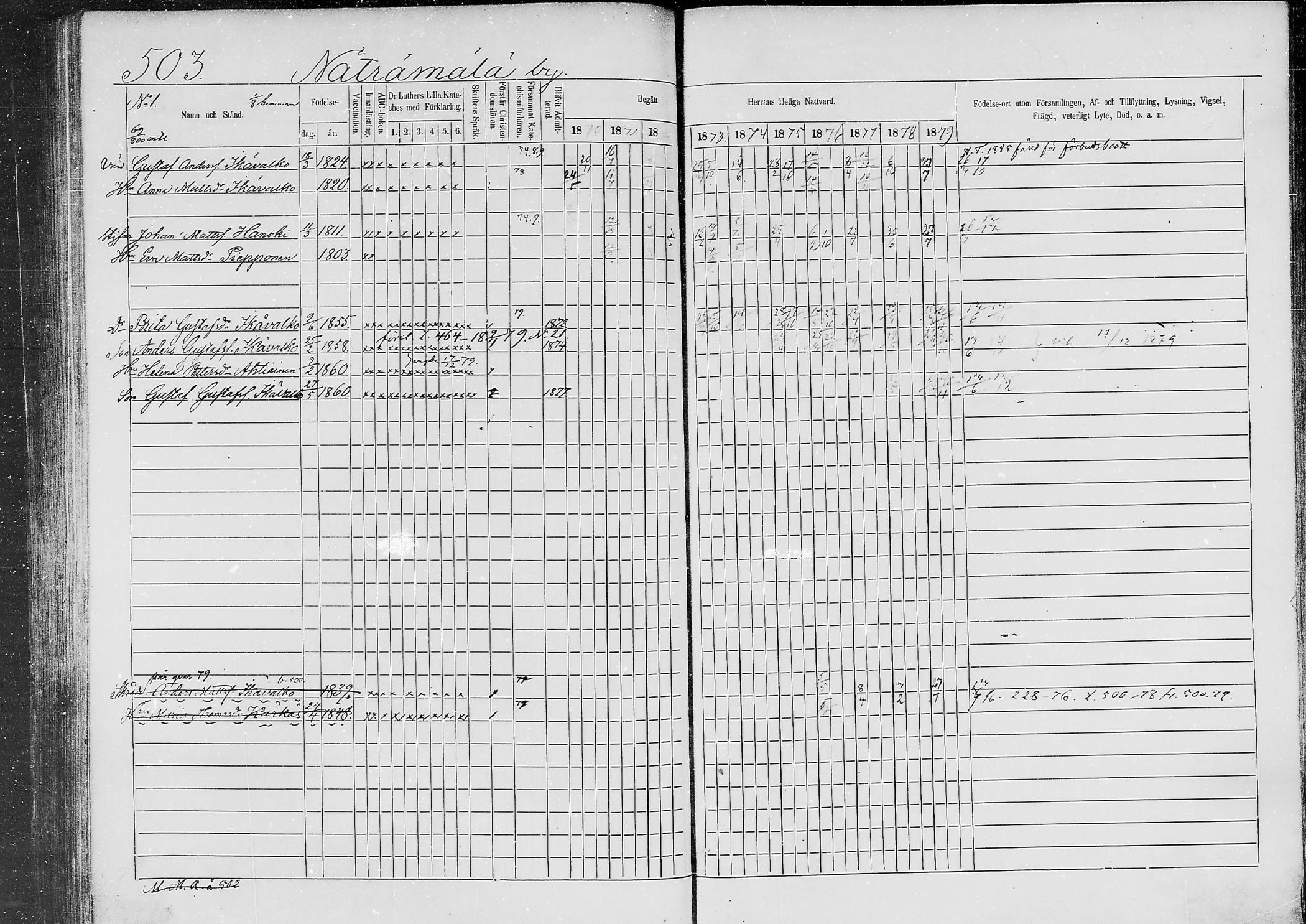 [ ../kirjat/Kirkonkirjat/jaaski/rippikirja_1870-1879_mko001-020/kuvat/482.jpg ]