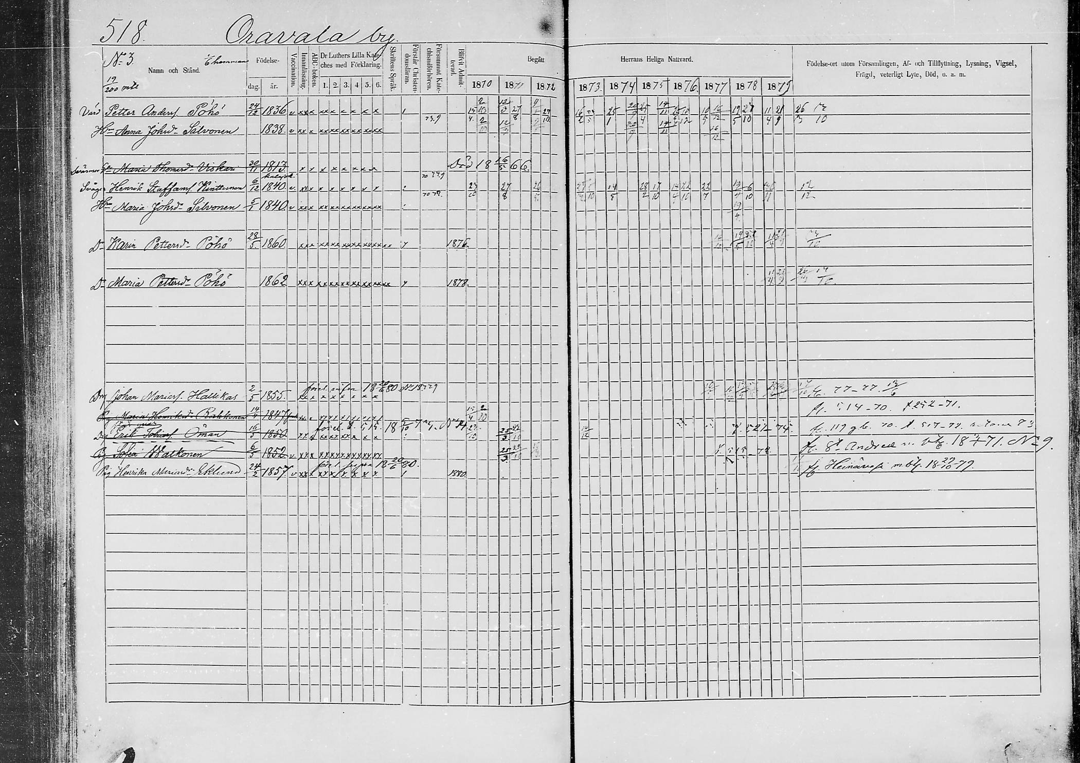 [ ../kirjat/Kirkonkirjat/jaaski/rippikirja_1870-1879_mko001-020/kuvat/497.jpg ]