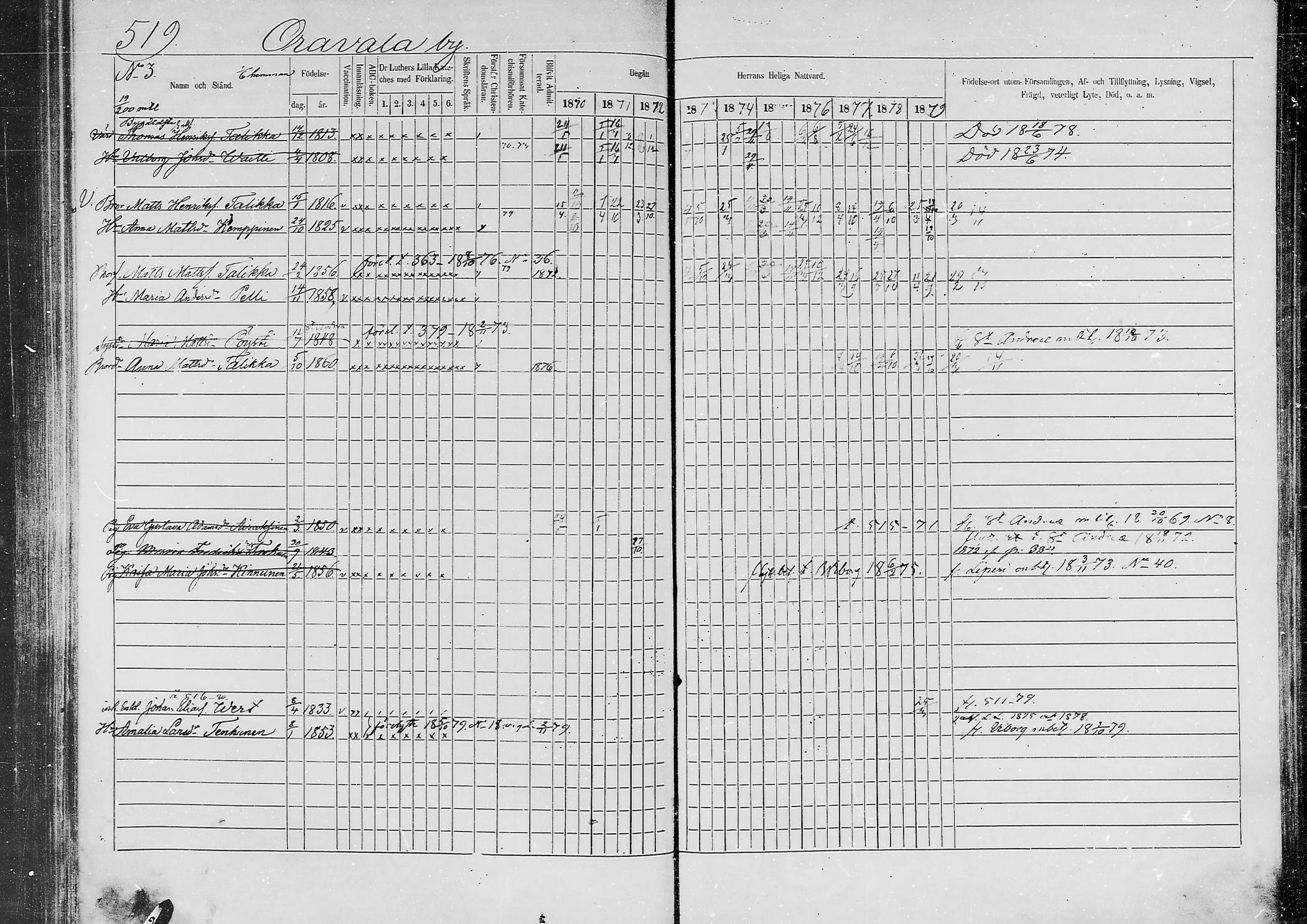 [ ../kirjat/Kirkonkirjat/jaaski/rippikirja_1870-1879_mko001-020/kuvat/498.jpg ]