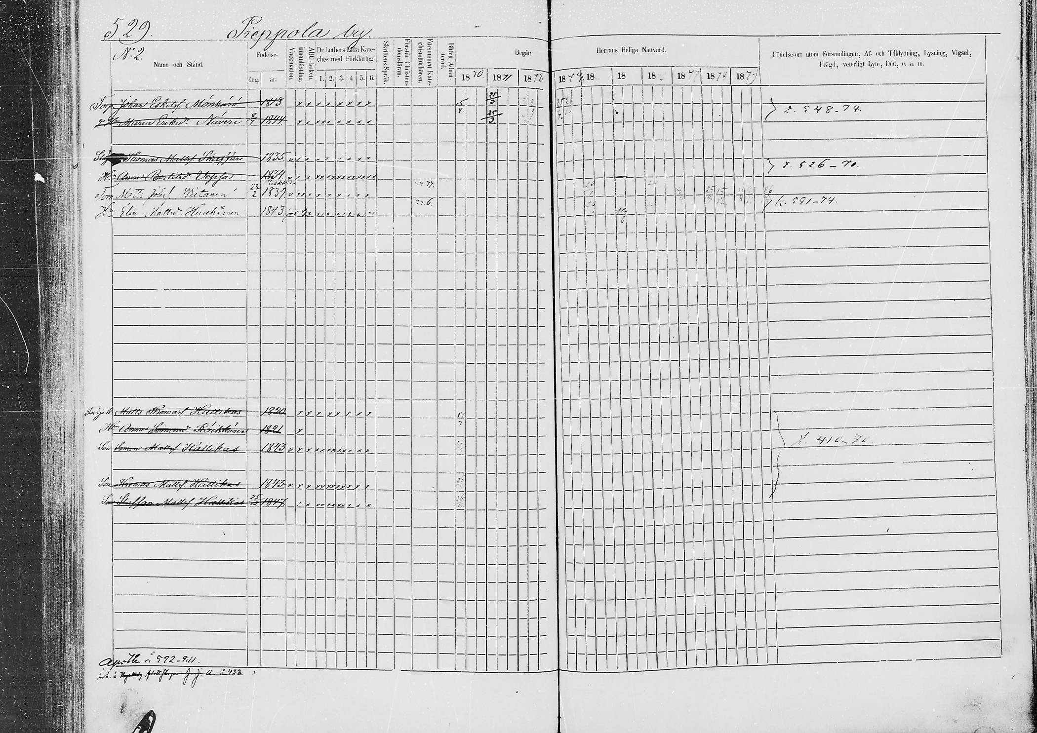 [ ../kirjat/Kirkonkirjat/jaaski/rippikirja_1870-1879_mko001-020/kuvat/508.jpg ]