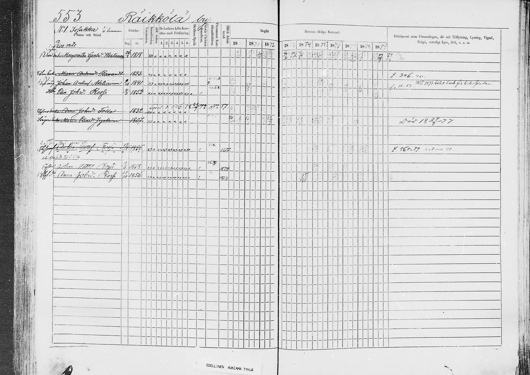 [ ../kirjat/Kirkonkirjat/jaaski/rippikirja_1870-1879_mko001-020/kuvat/531.jpg ]