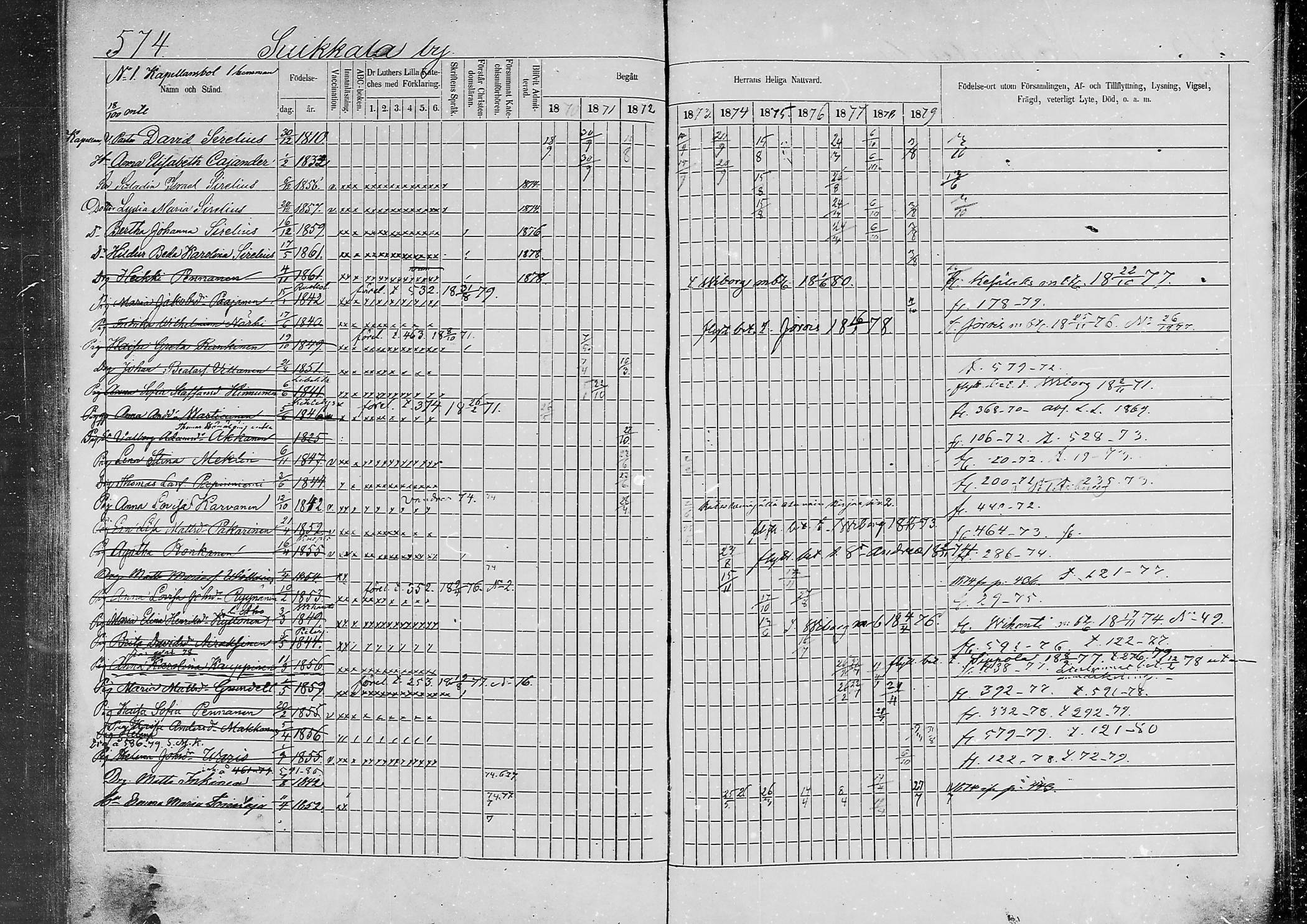 [ ../kirjat/Kirkonkirjat/jaaski/rippikirja_1870-1879_mko001-020/kuvat/552.jpg ]