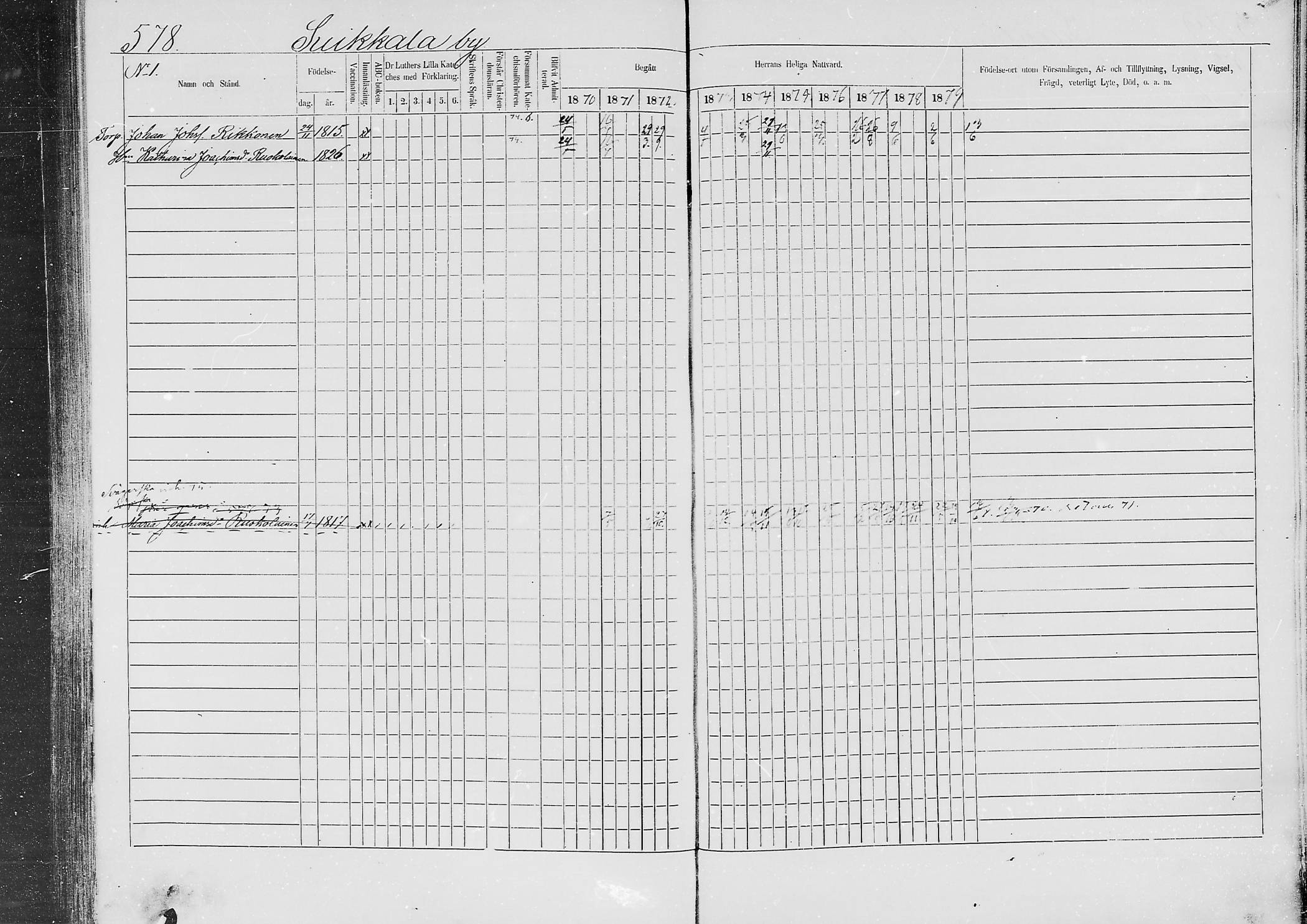 [ ../kirjat/Kirkonkirjat/jaaski/rippikirja_1870-1879_mko001-020/kuvat/556.jpg ]