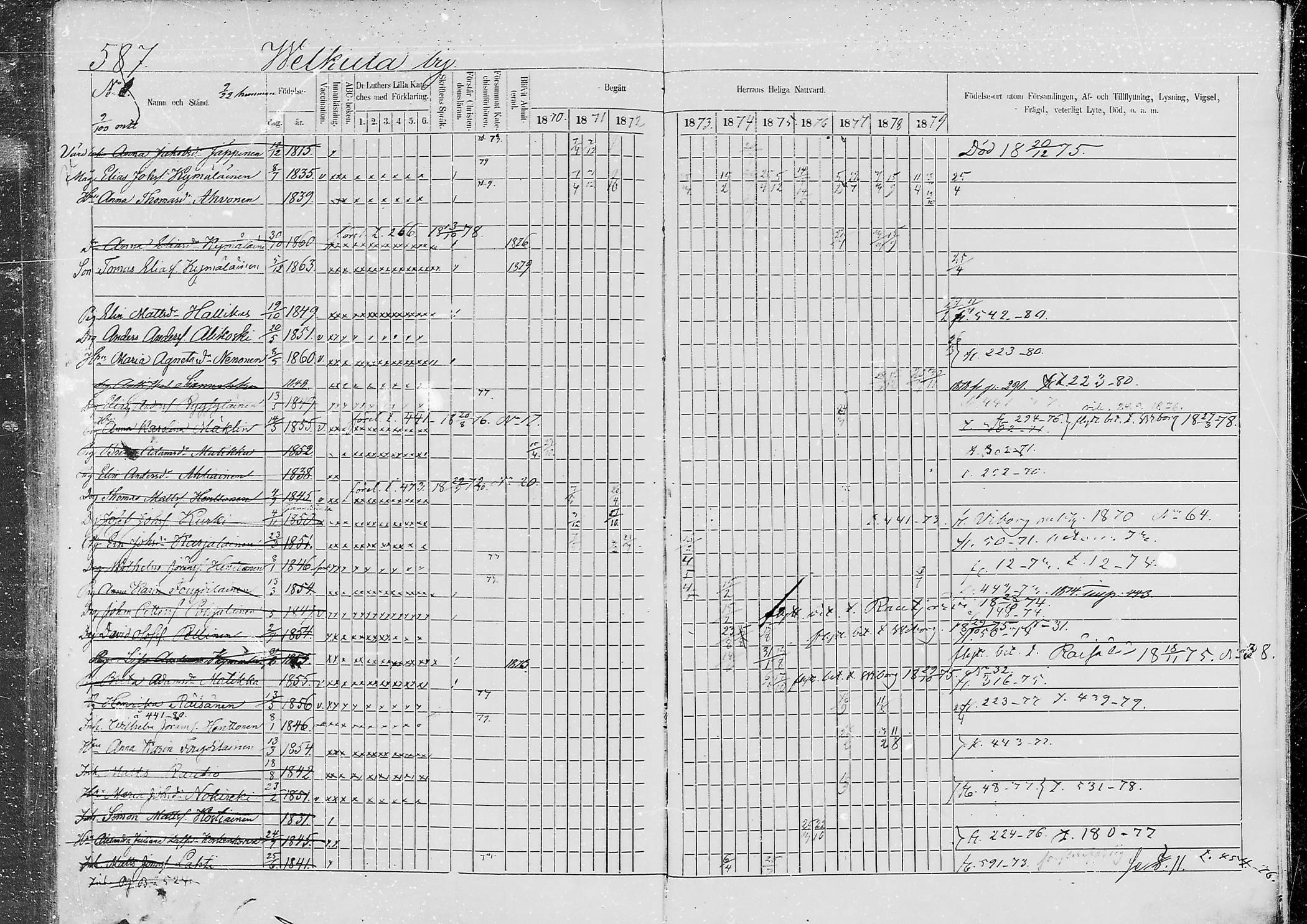 [ ../kirjat/Kirkonkirjat/jaaski/rippikirja_1870-1879_mko001-020/kuvat/565.jpg ]
