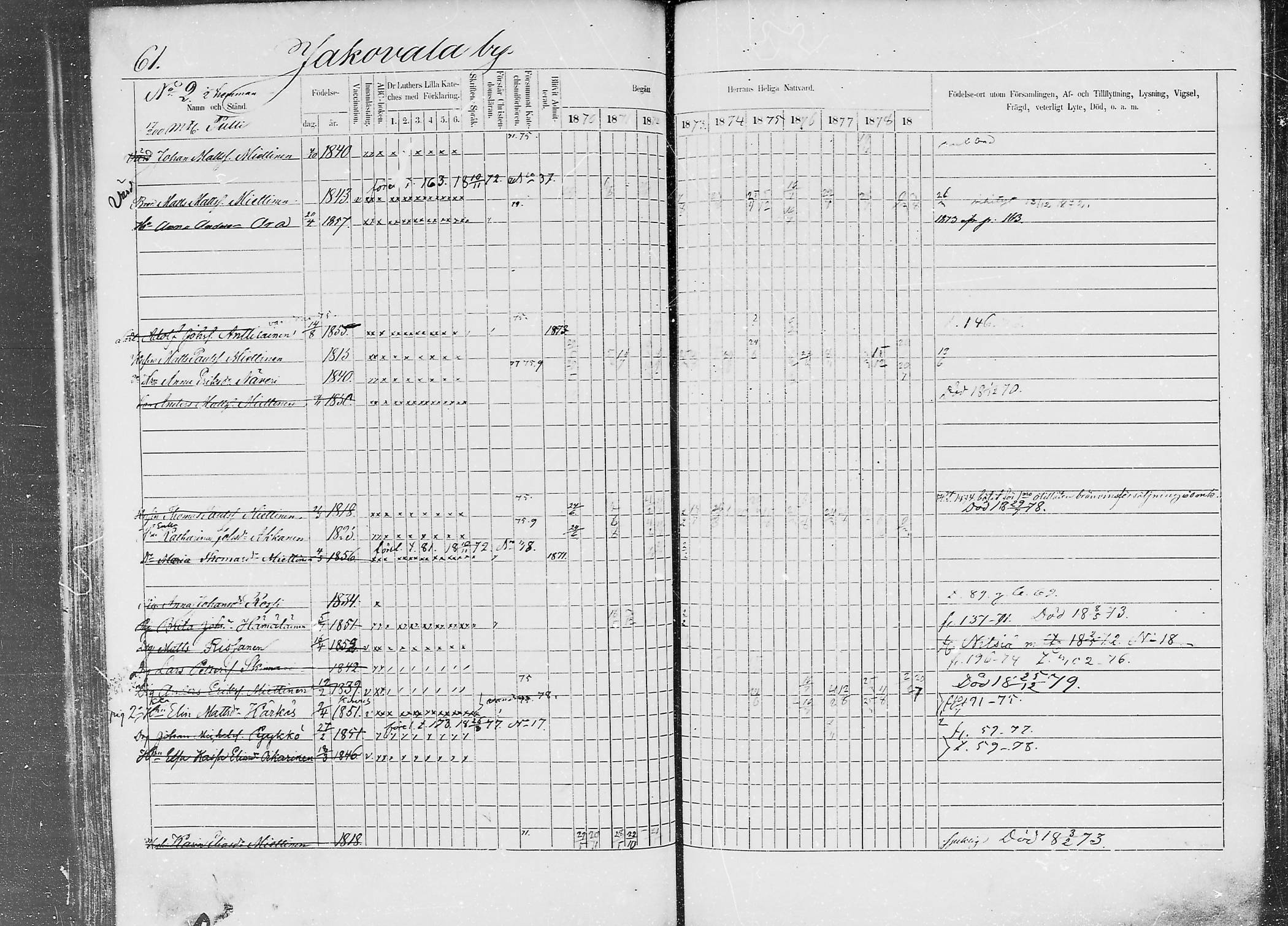 [ ../kirjat/Kirkonkirjat/jaaski/rippikirja_1870-1879_mko001-020/kuvat/60.jpg ]