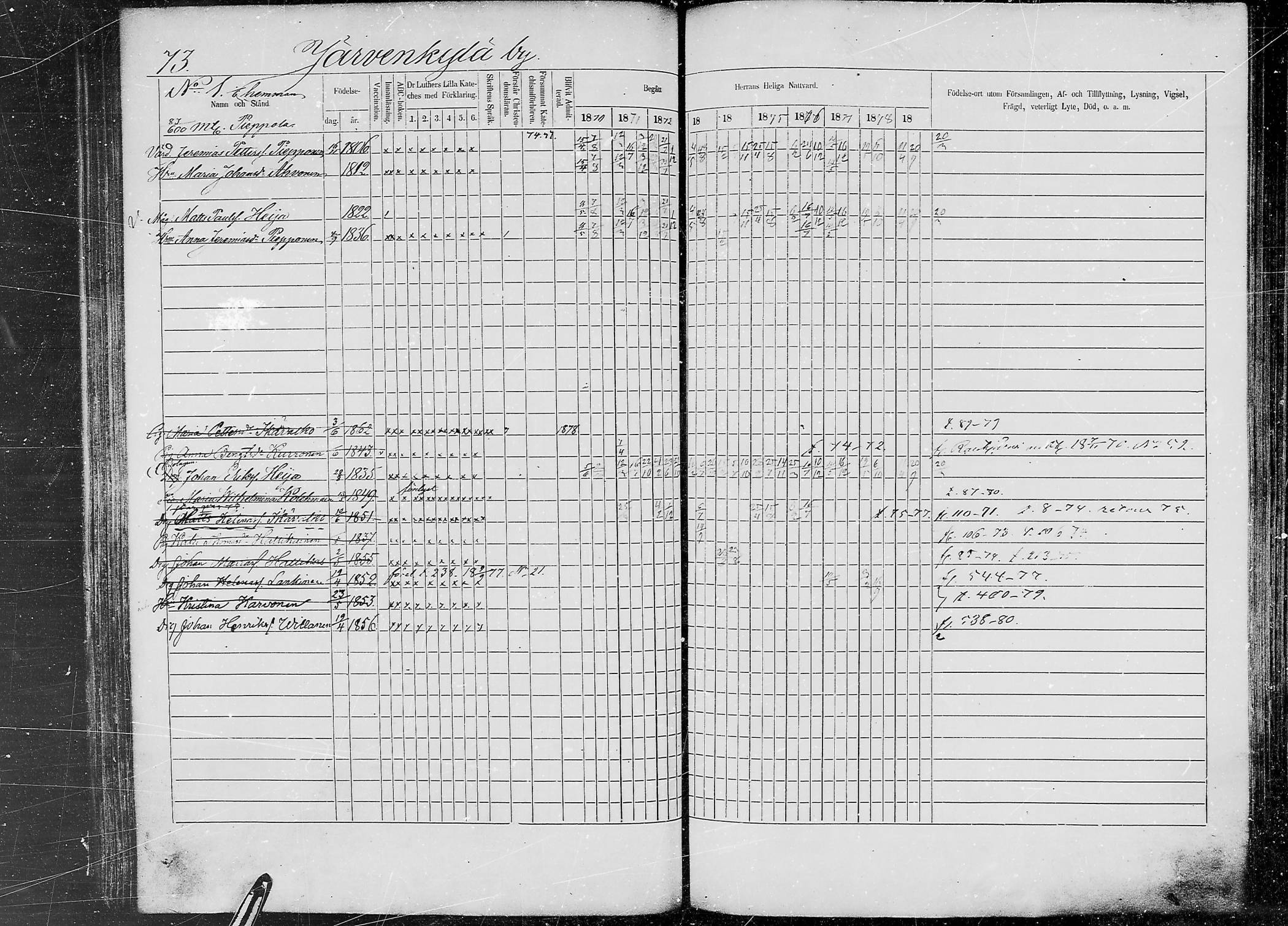 [ ../kirjat/Kirkonkirjat/jaaski/rippikirja_1870-1879_mko001-020/kuvat/71.jpg ]