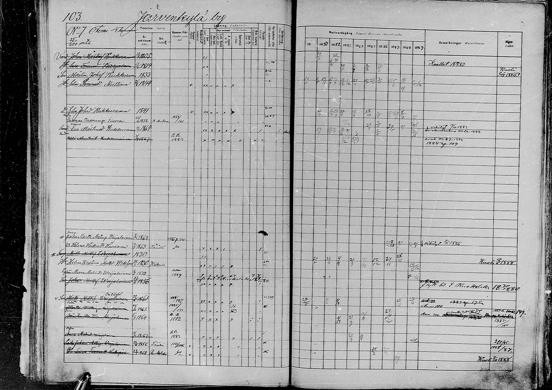 [ ../kirjat/Kirkonkirjat/jaaski/rippikirja_1880-1889_mko021-041/kuvat/100.jpg ]