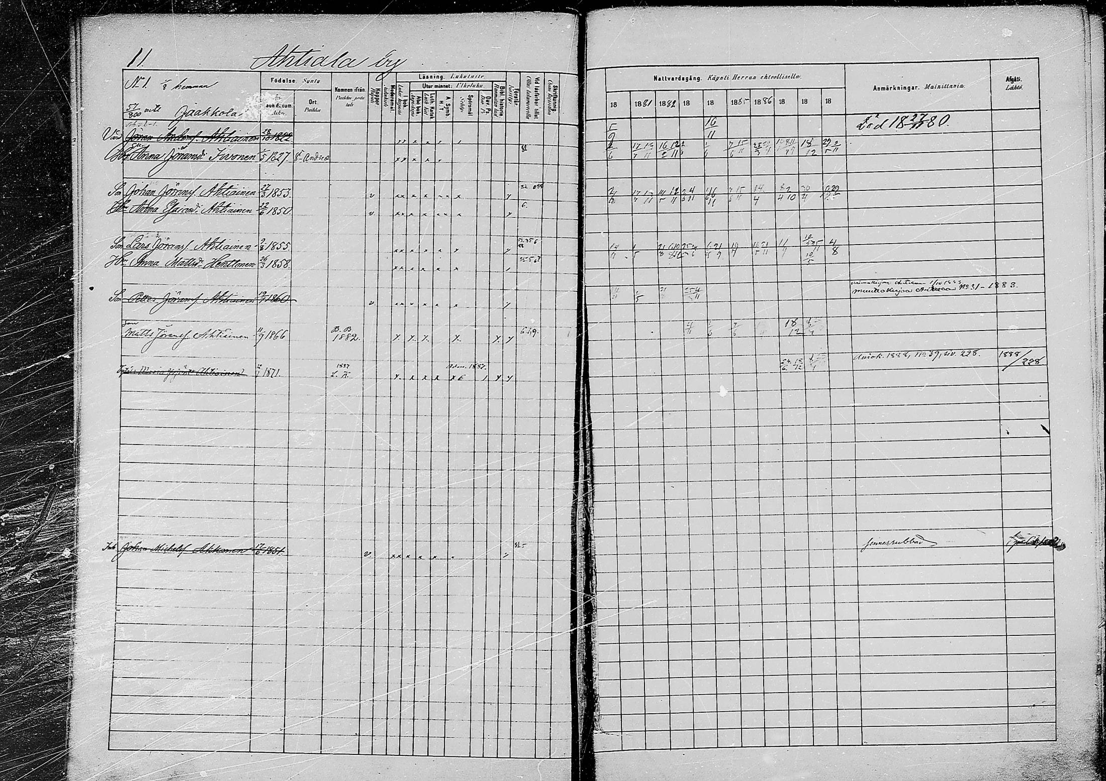 [ ../kirjat/Kirkonkirjat/jaaski/rippikirja_1880-1889_mko021-041/kuvat/11.jpg ]