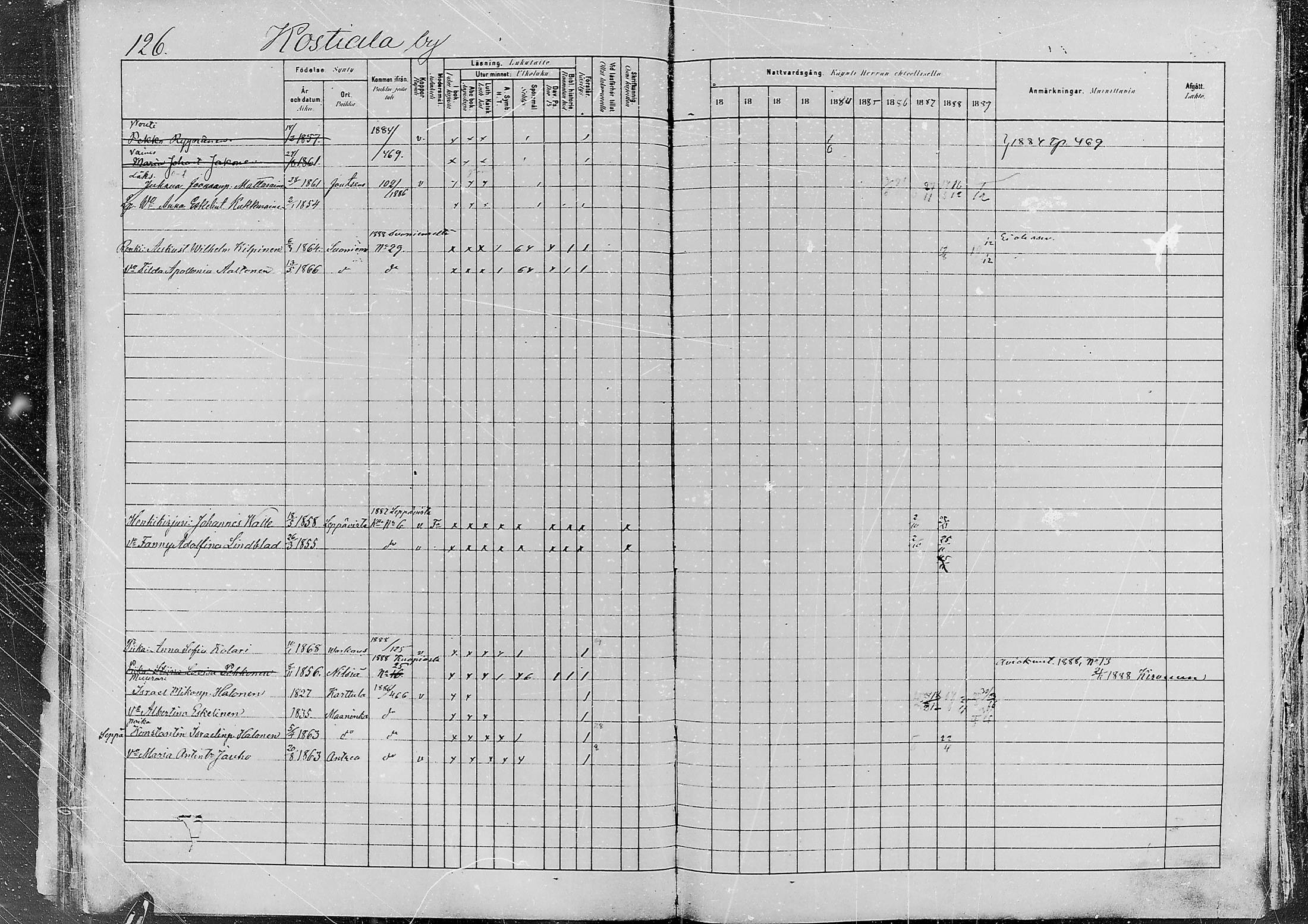 [ ../kirjat/Kirkonkirjat/jaaski/rippikirja_1880-1889_mko021-041/kuvat/121.jpg ]