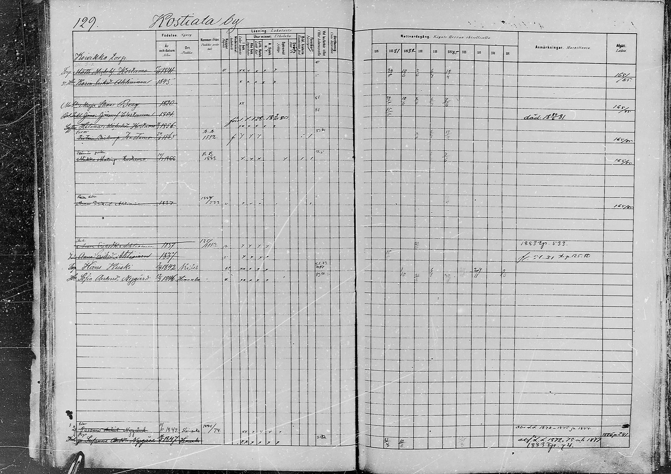 [ ../kirjat/Kirkonkirjat/jaaski/rippikirja_1880-1889_mko021-041/kuvat/124.jpg ]