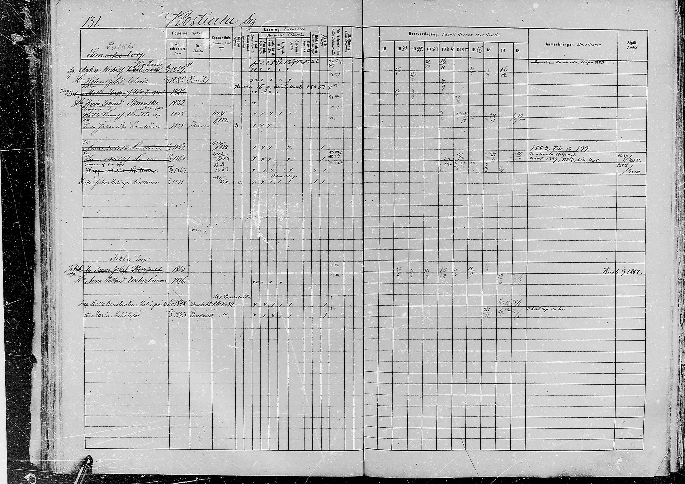[ ../kirjat/Kirkonkirjat/jaaski/rippikirja_1880-1889_mko021-041/kuvat/126.jpg ]