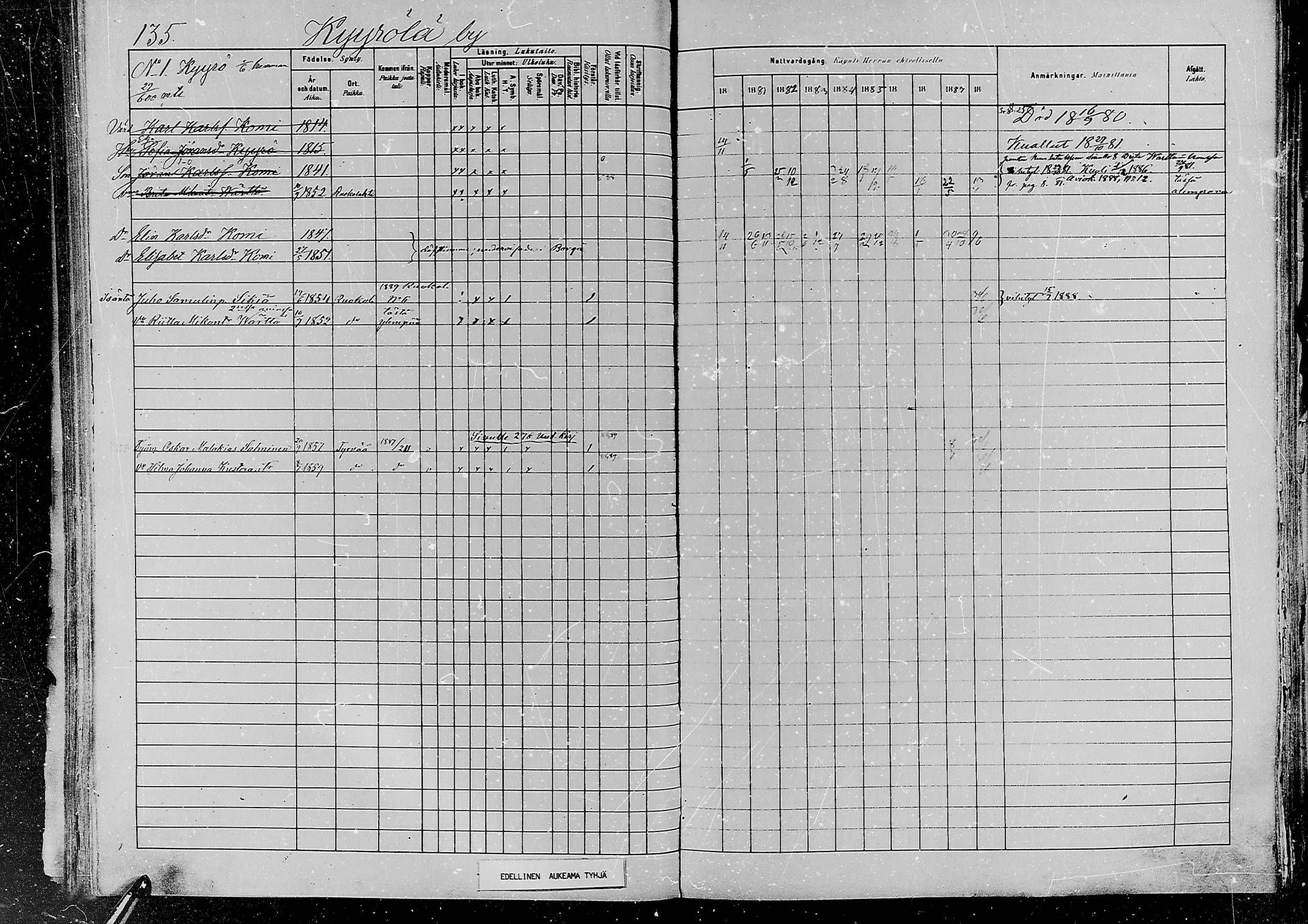 [ ../kirjat/Kirkonkirjat/jaaski/rippikirja_1880-1889_mko021-041/kuvat/129.jpg ]