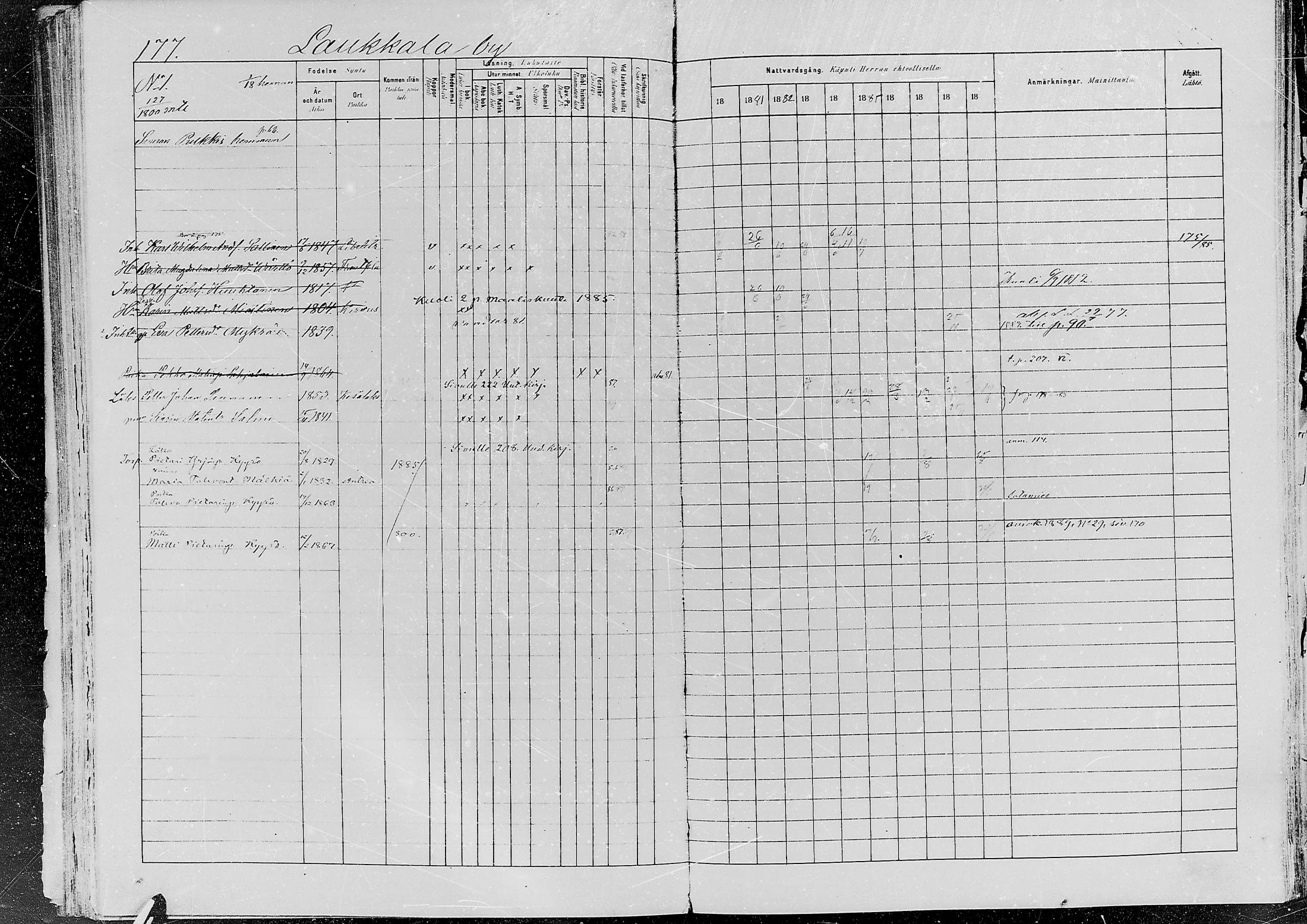 [ ../kirjat/Kirkonkirjat/jaaski/rippikirja_1880-1889_mko021-041/kuvat/170.jpg ]