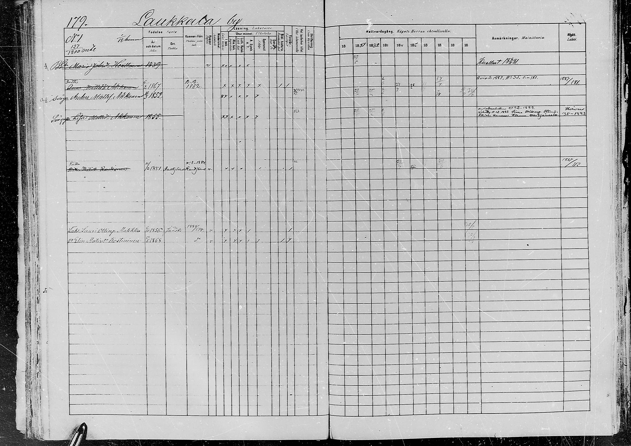 [ ../kirjat/Kirkonkirjat/jaaski/rippikirja_1880-1889_mko021-041/kuvat/172.jpg ]