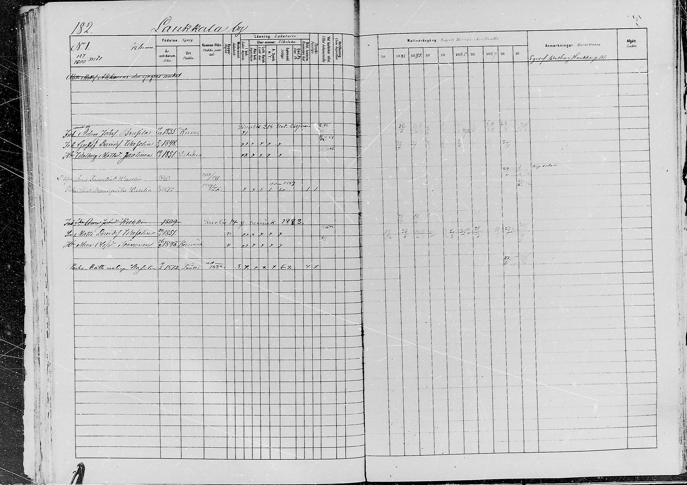 [ ../kirjat/Kirkonkirjat/jaaski/rippikirja_1880-1889_mko021-041/kuvat/175.jpg ]