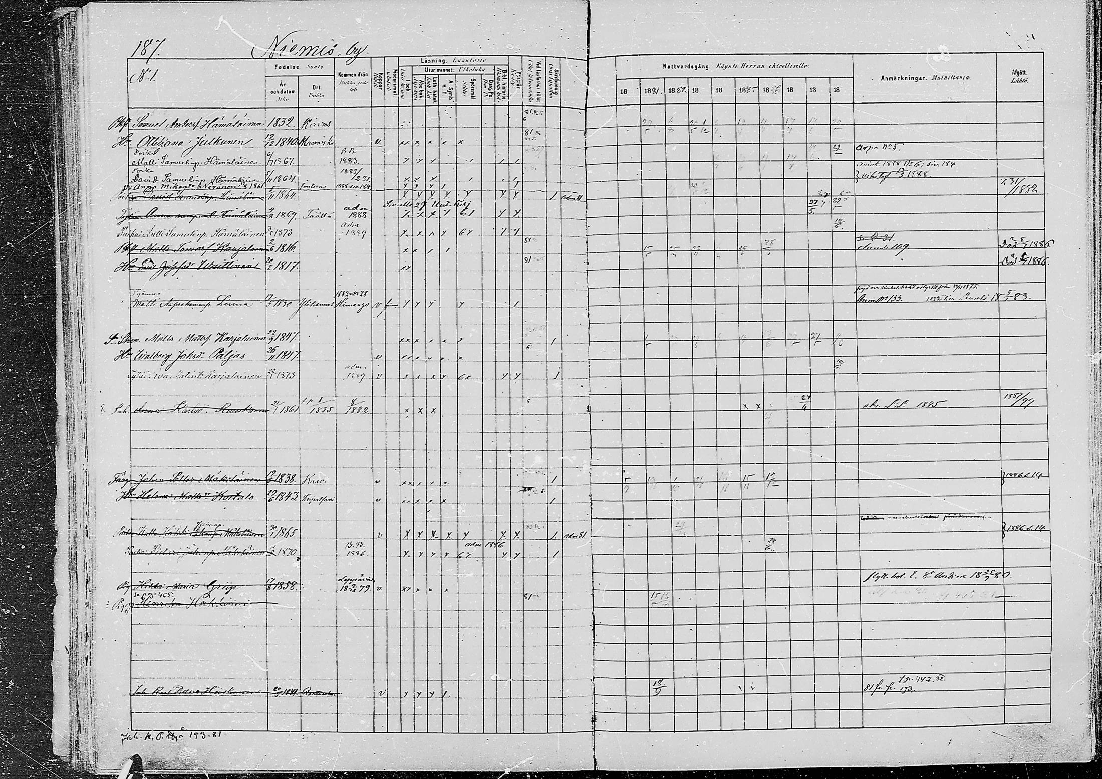 [ ../kirjat/Kirkonkirjat/jaaski/rippikirja_1880-1889_mko021-041/kuvat/180.jpg ]
