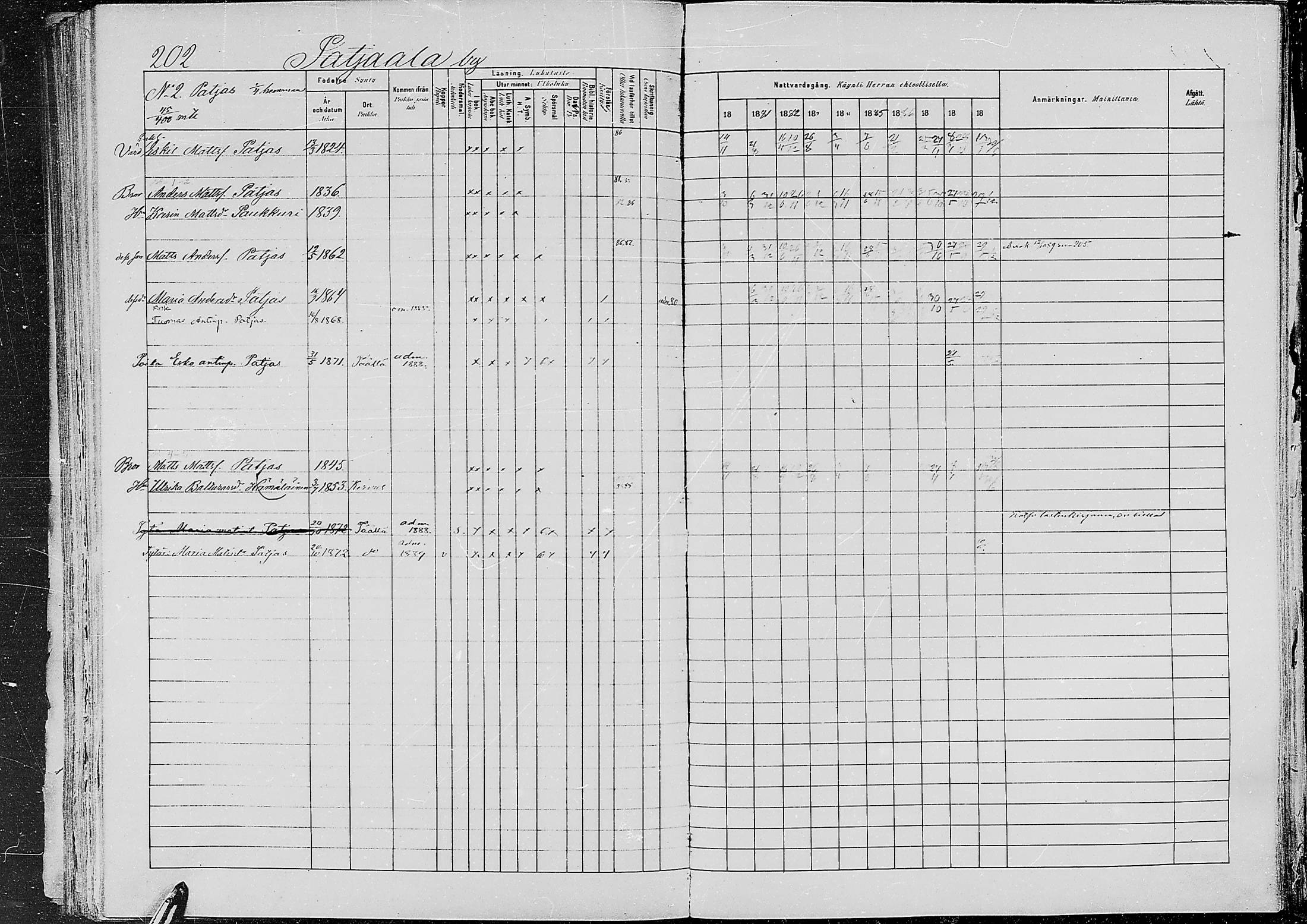 [ ../kirjat/Kirkonkirjat/jaaski/rippikirja_1880-1889_mko021-041/kuvat/195.jpg ]