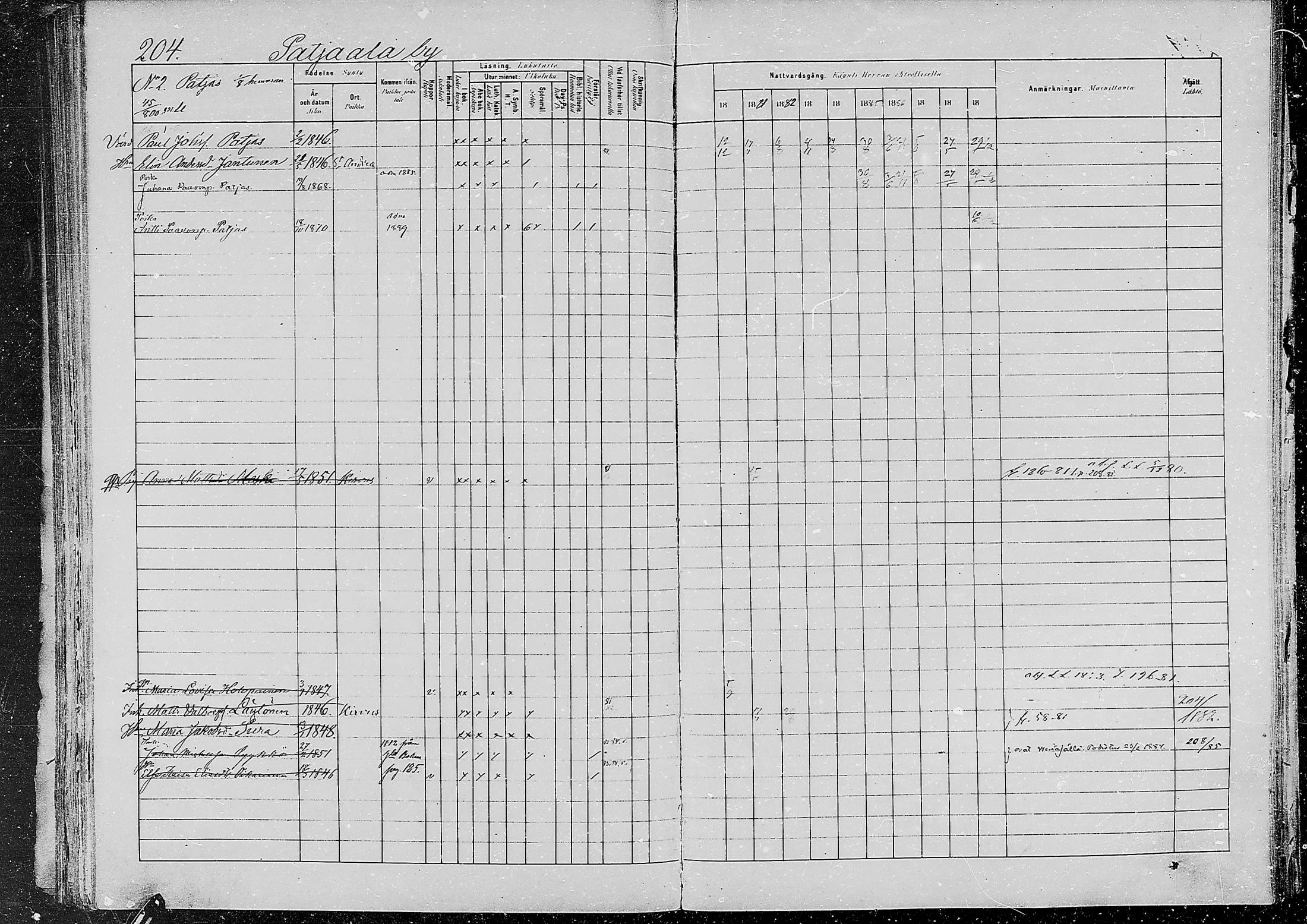 [ ../kirjat/Kirkonkirjat/jaaski/rippikirja_1880-1889_mko021-041/kuvat/197.jpg ]