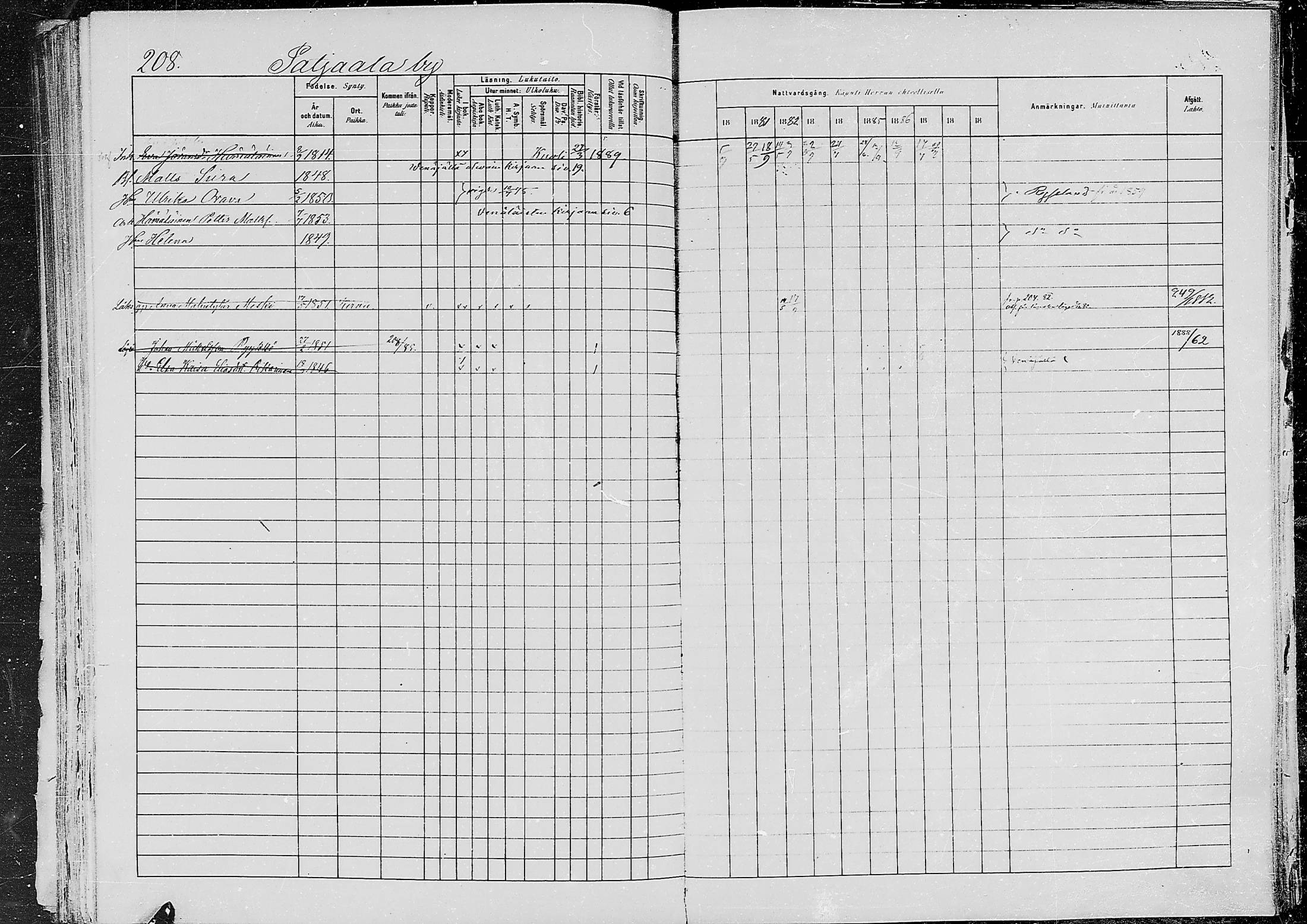 [ ../kirjat/Kirkonkirjat/jaaski/rippikirja_1880-1889_mko021-041/kuvat/201.jpg ]