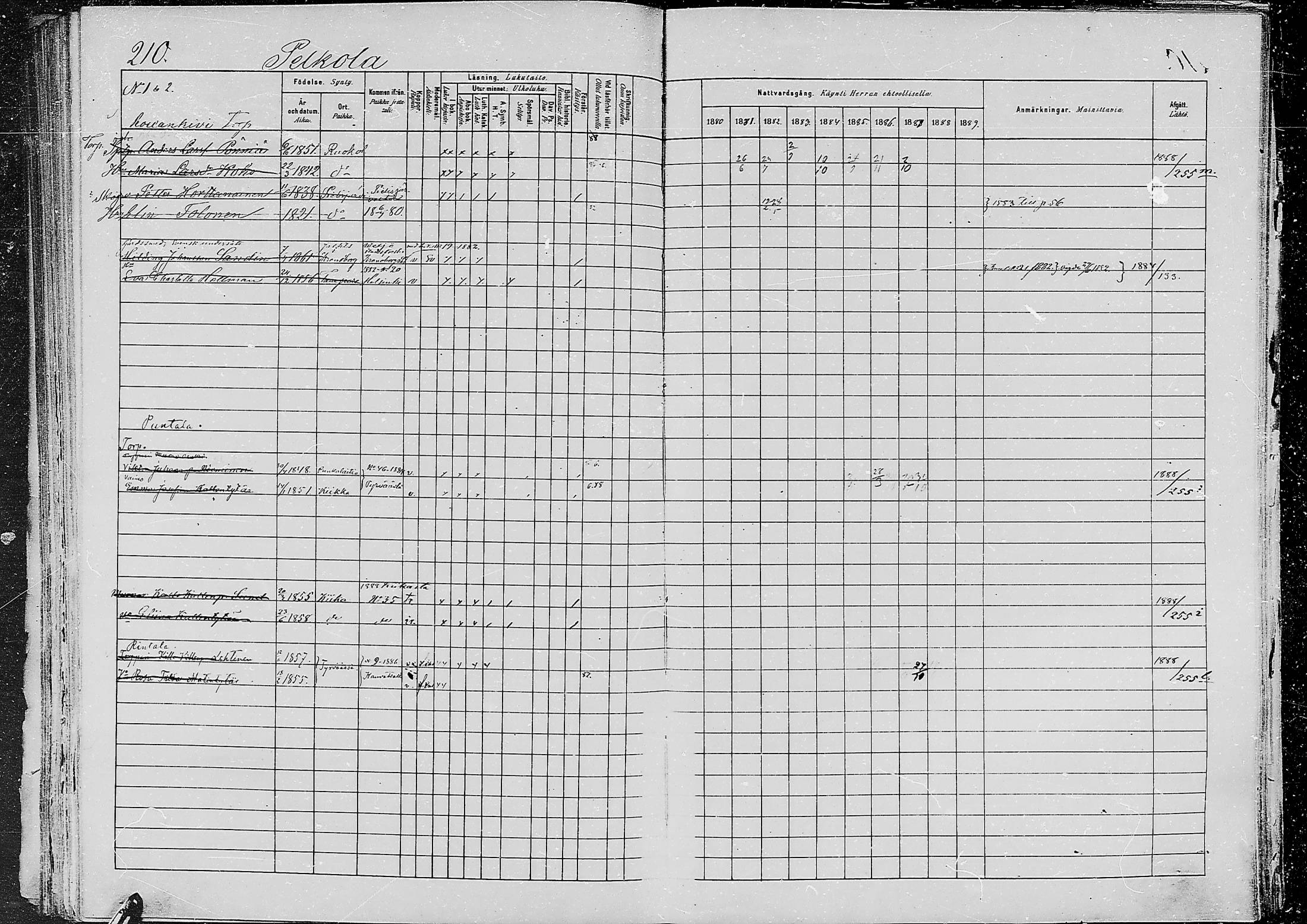 [ ../kirjat/Kirkonkirjat/jaaski/rippikirja_1880-1889_mko021-041/kuvat/203.jpg ]