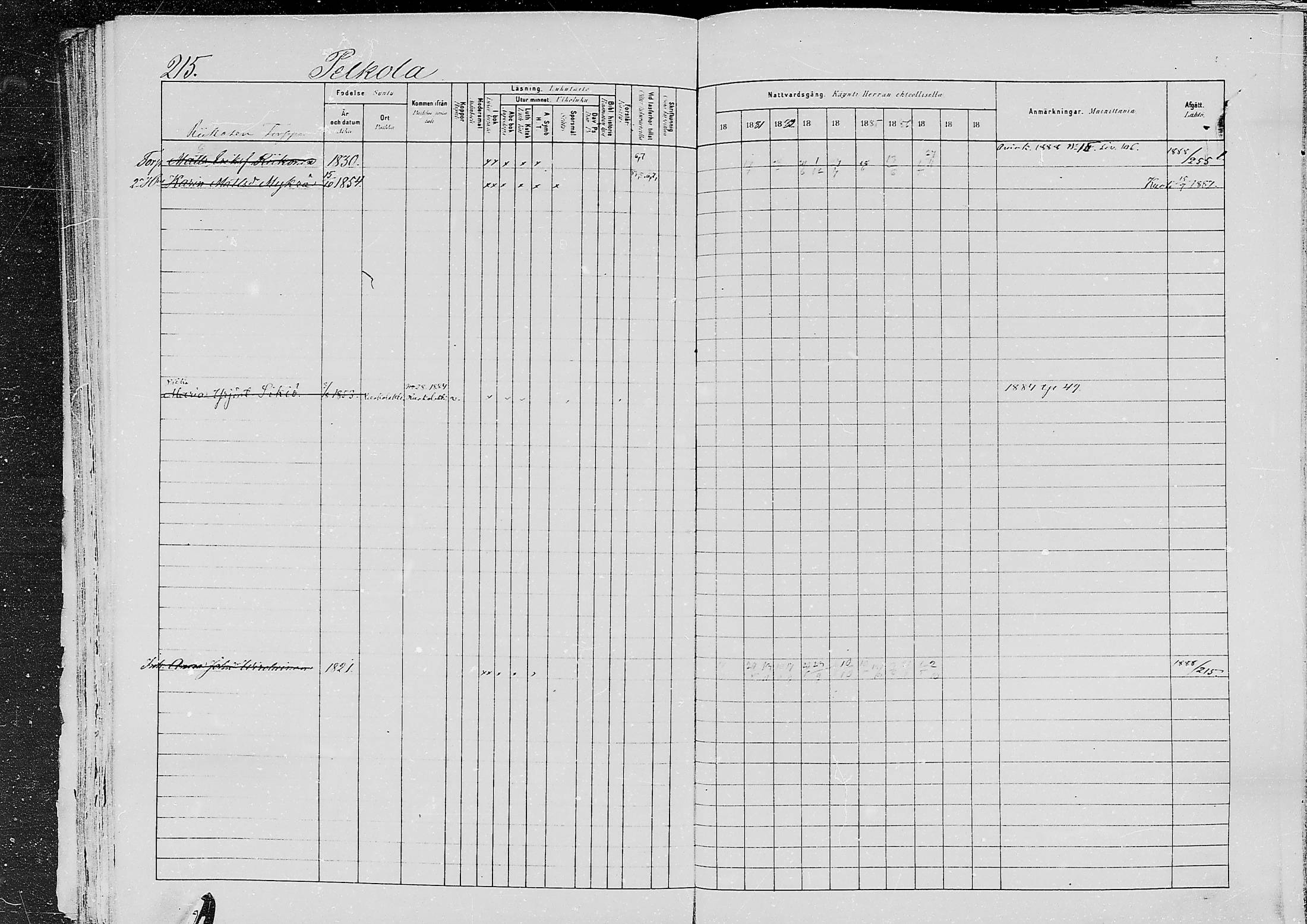 [ ../kirjat/Kirkonkirjat/jaaski/rippikirja_1880-1889_mko021-041/kuvat/208.jpg ]