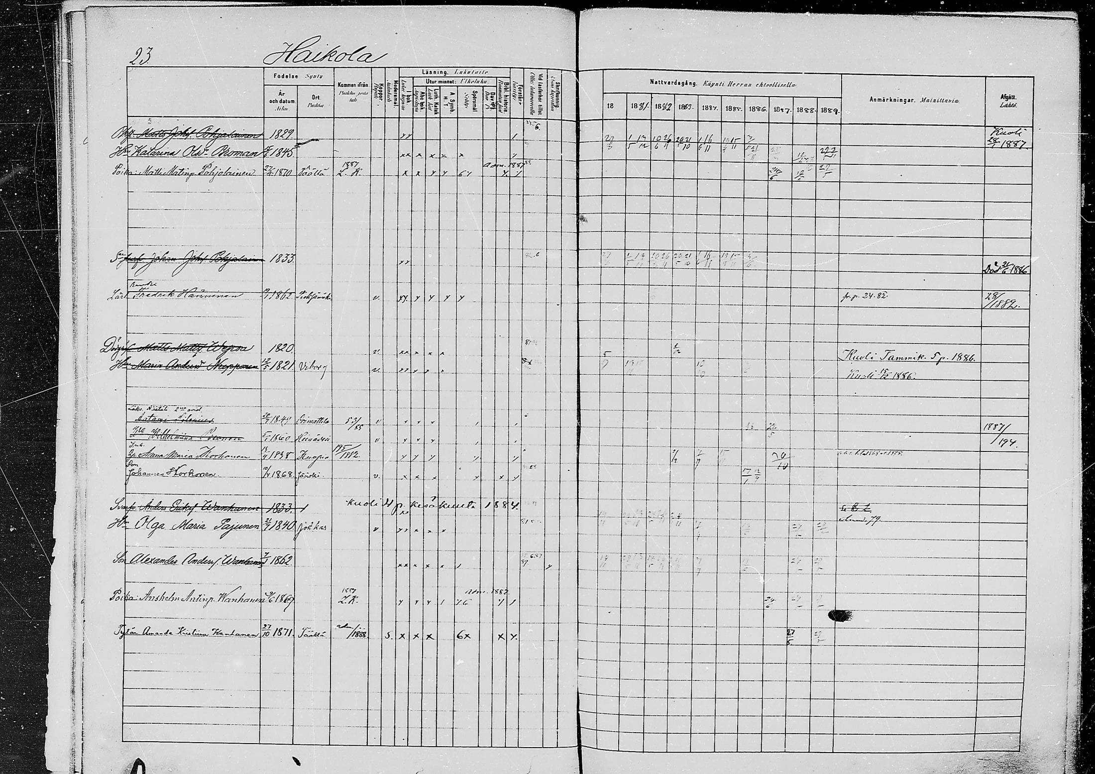 [ ../kirjat/Kirkonkirjat/jaaski/rippikirja_1880-1889_mko021-041/kuvat/22.jpg ]