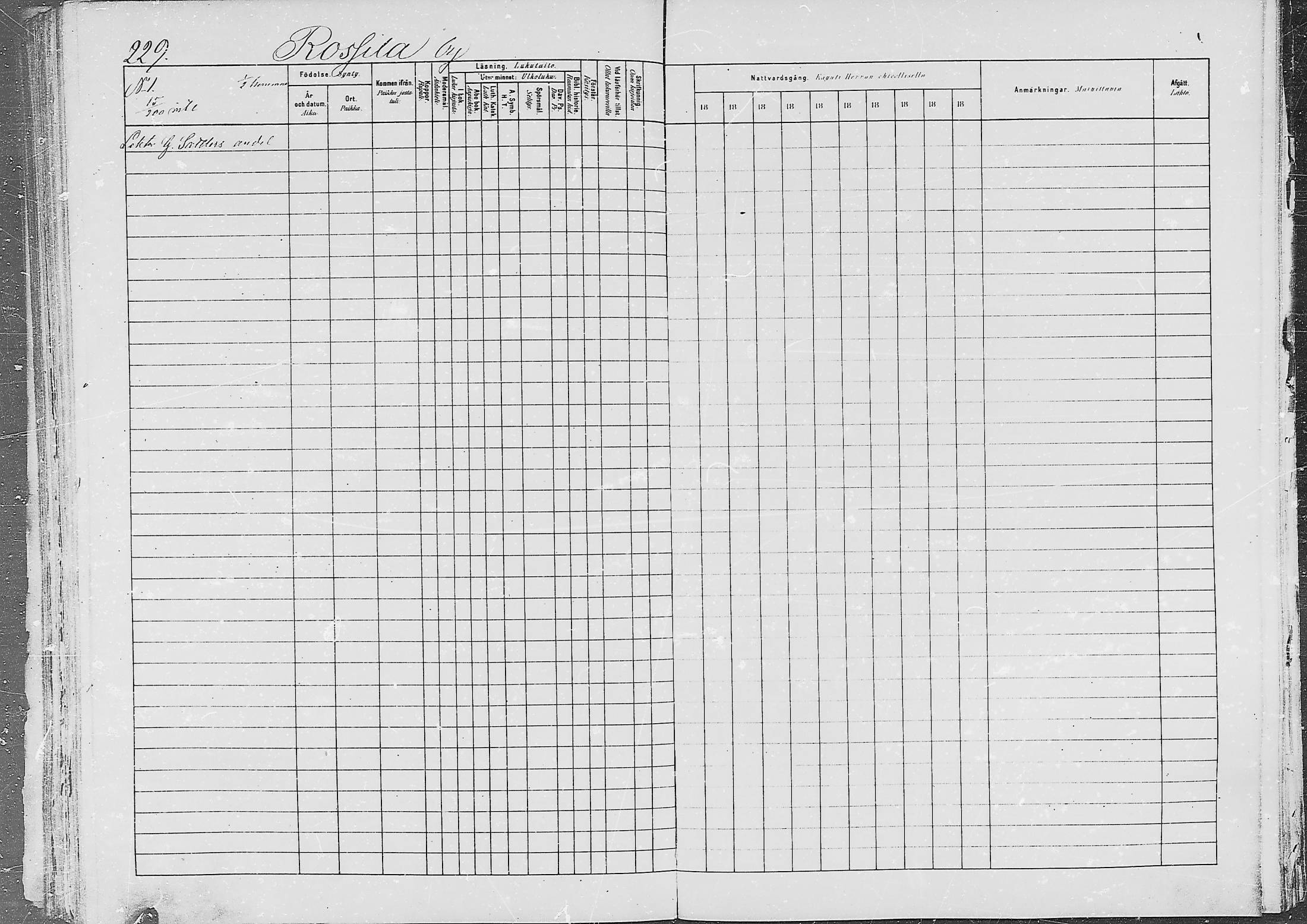 [ ../kirjat/Kirkonkirjat/jaaski/rippikirja_1880-1889_mko021-041/kuvat/222.jpg ]