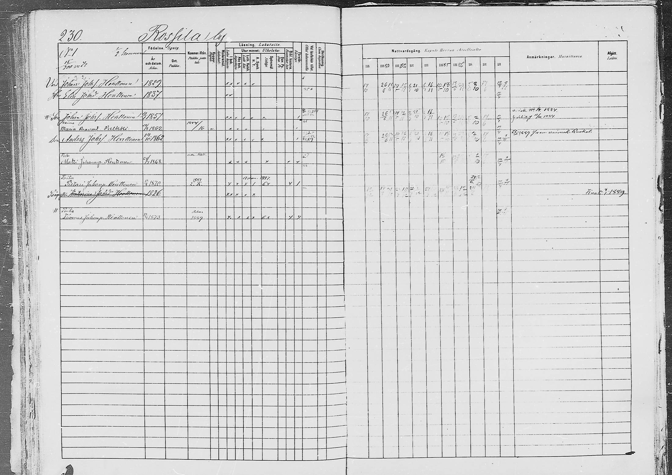 [ ../kirjat/Kirkonkirjat/jaaski/rippikirja_1880-1889_mko021-041/kuvat/223.jpg ]