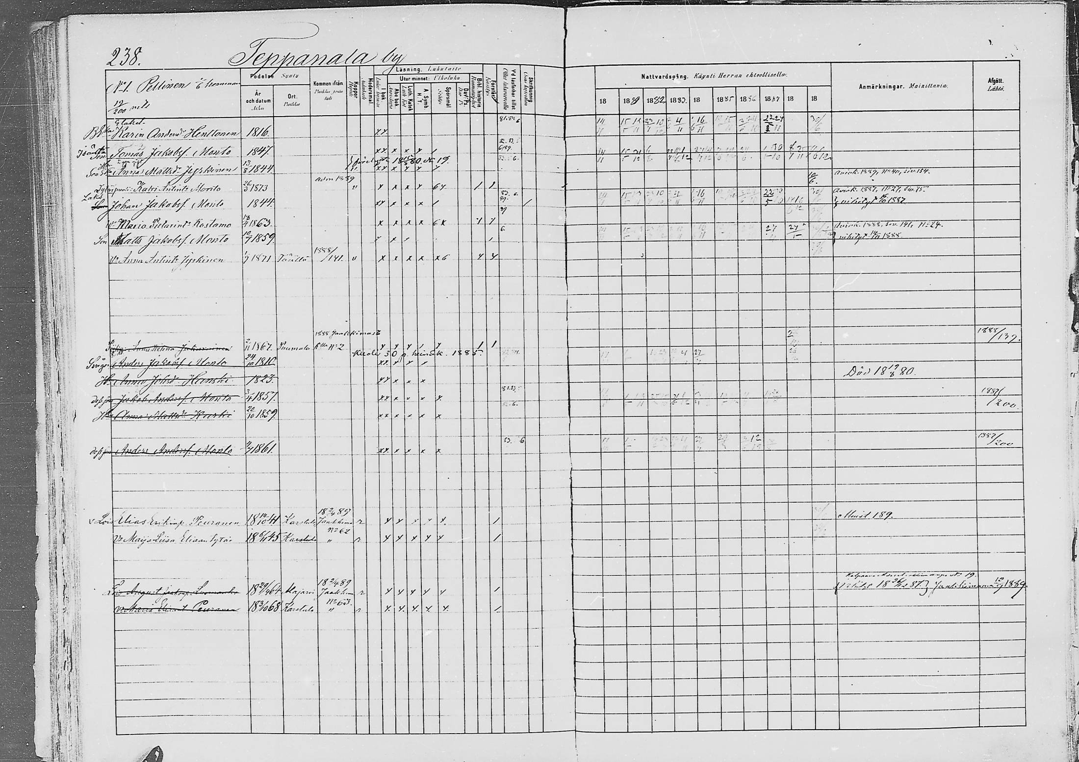 [ ../kirjat/Kirkonkirjat/jaaski/rippikirja_1880-1889_mko021-041/kuvat/231.jpg ]