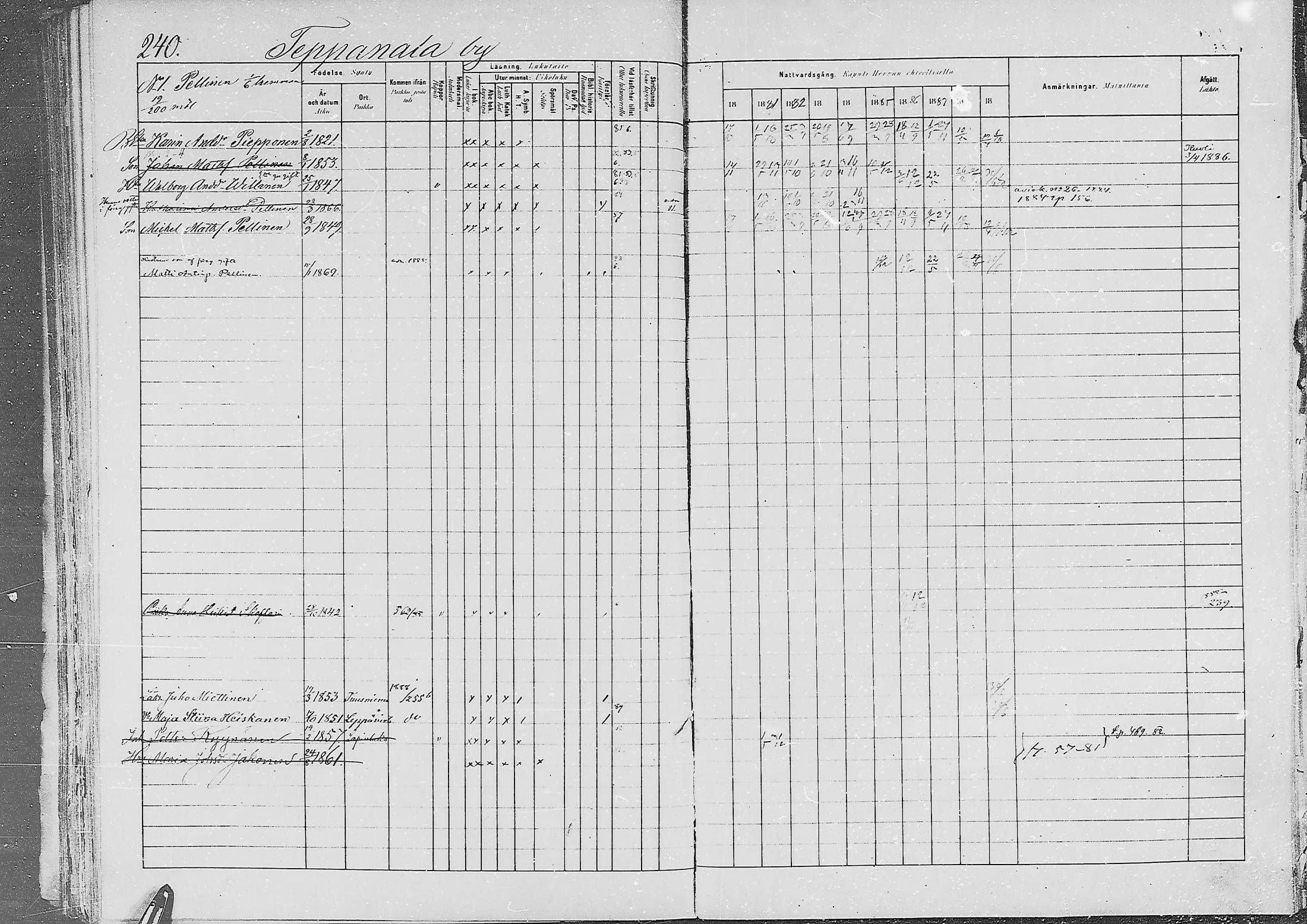 [ ../kirjat/Kirkonkirjat/jaaski/rippikirja_1880-1889_mko021-041/kuvat/233.jpg ]
