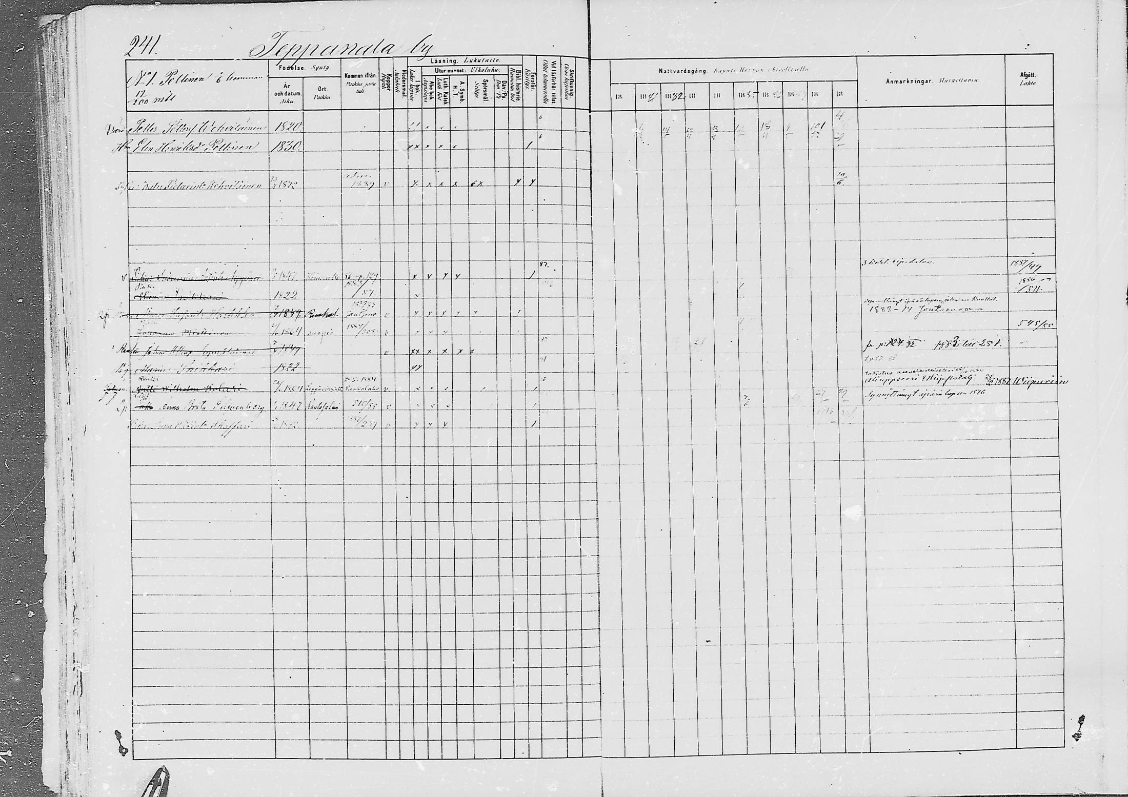 [ ../kirjat/Kirkonkirjat/jaaski/rippikirja_1880-1889_mko021-041/kuvat/234.jpg ]