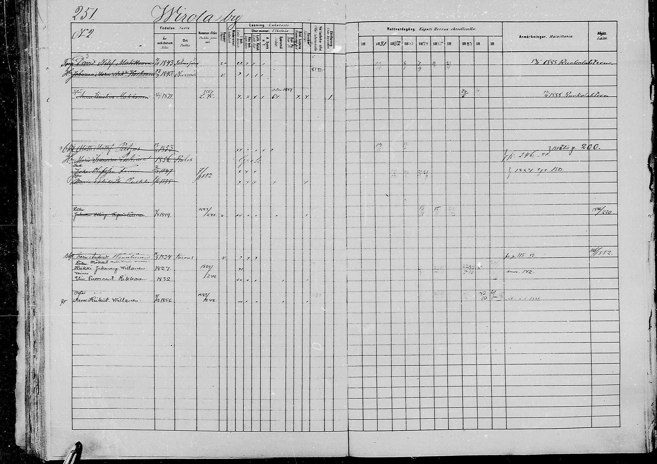 [ ../kirjat/Kirkonkirjat/jaaski/rippikirja_1880-1889_mko021-041/kuvat/243.jpg ]