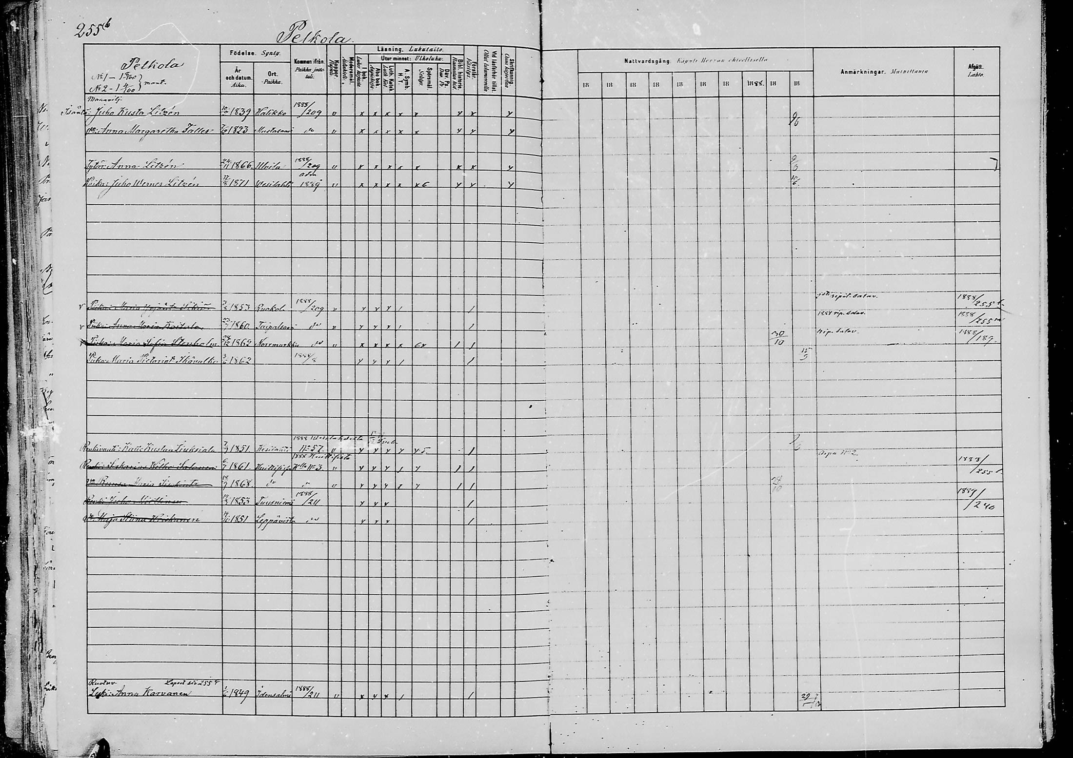 [ ../kirjat/Kirkonkirjat/jaaski/rippikirja_1880-1889_mko021-041/kuvat/247.jpg ]