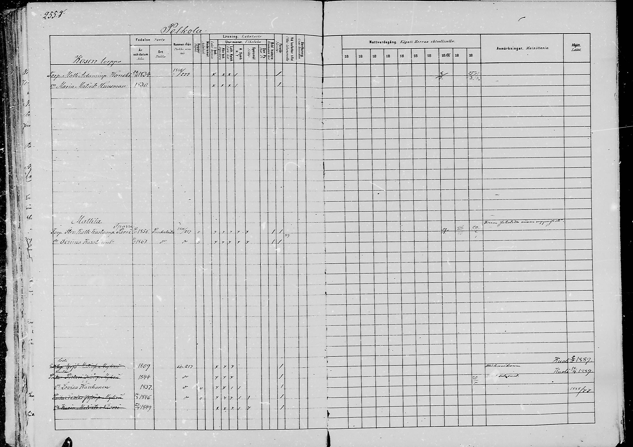 [ ../kirjat/Kirkonkirjat/jaaski/rippikirja_1880-1889_mko021-041/kuvat/252.jpg ]
