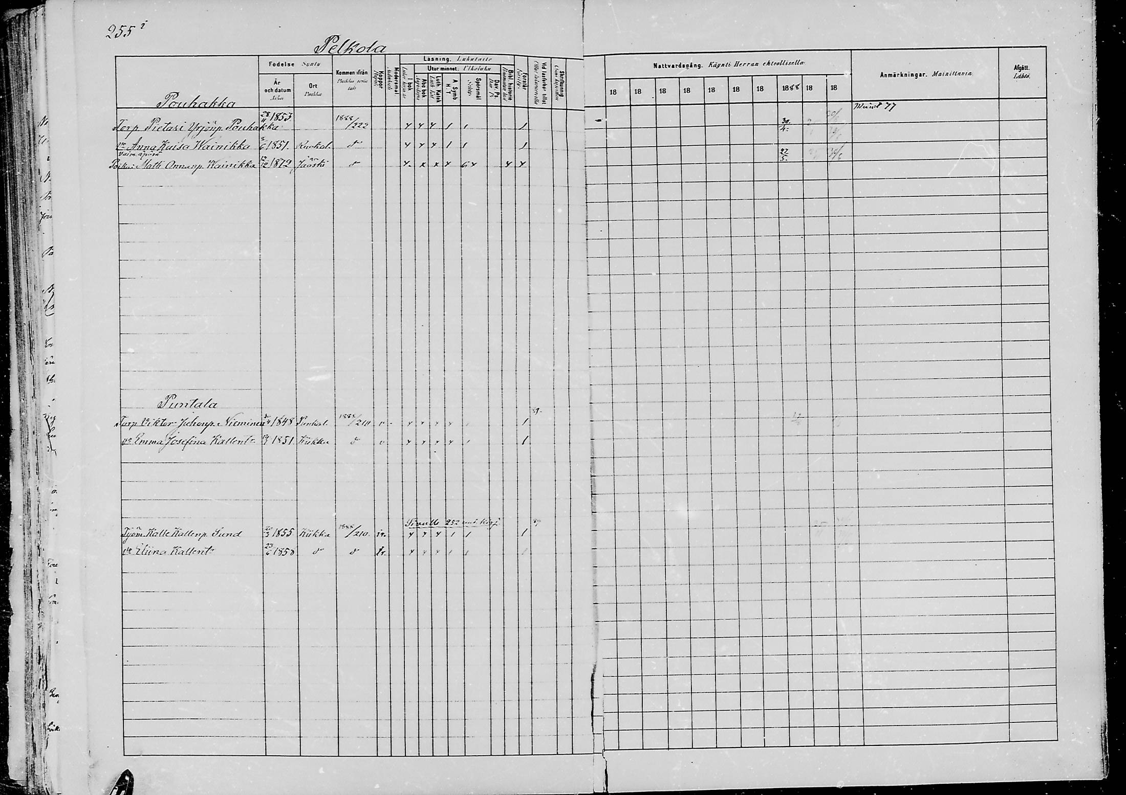 [ ../kirjat/Kirkonkirjat/jaaski/rippikirja_1880-1889_mko021-041/kuvat/254.jpg ]