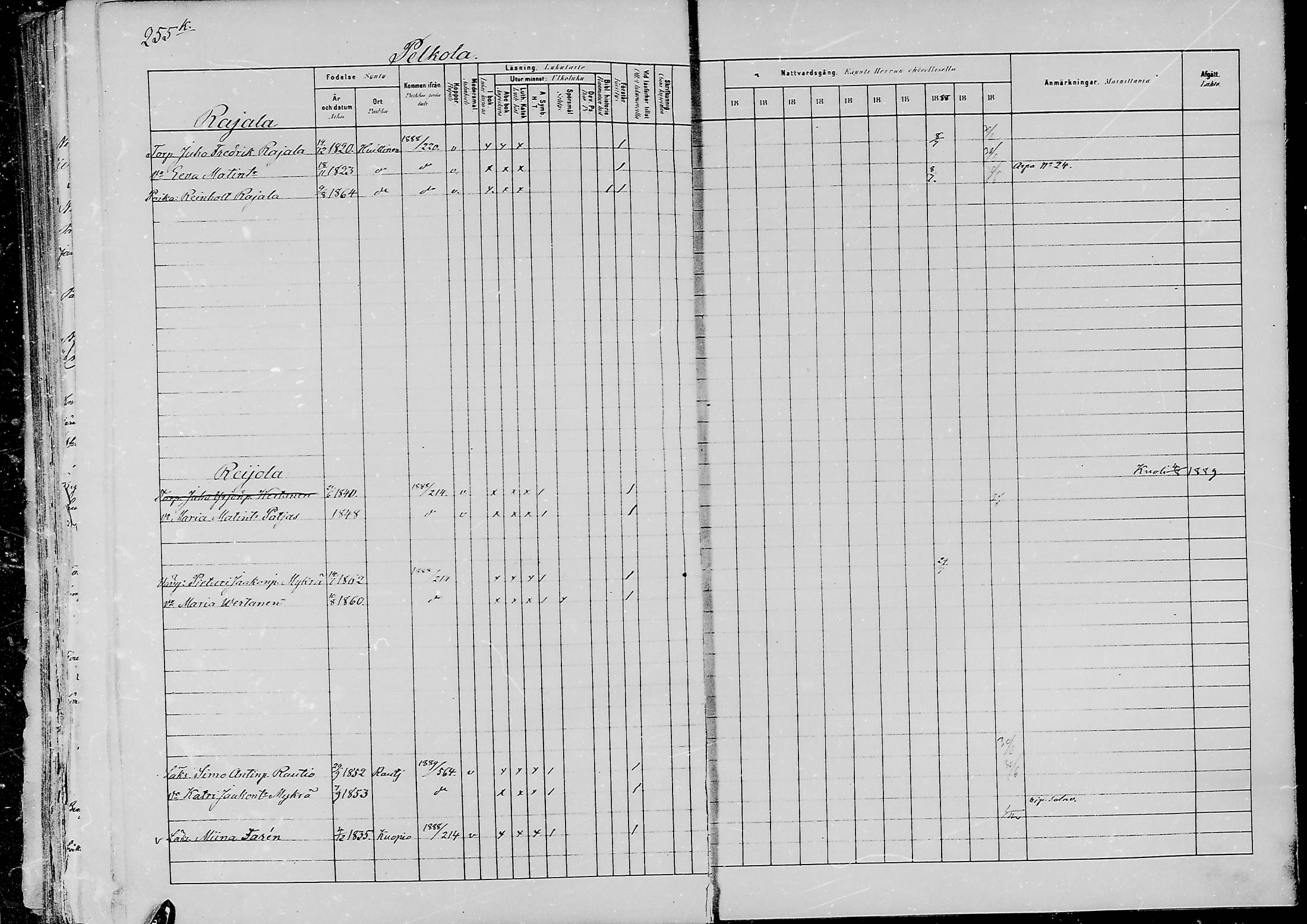[ ../kirjat/Kirkonkirjat/jaaski/rippikirja_1880-1889_mko021-041/kuvat/255.jpg ]