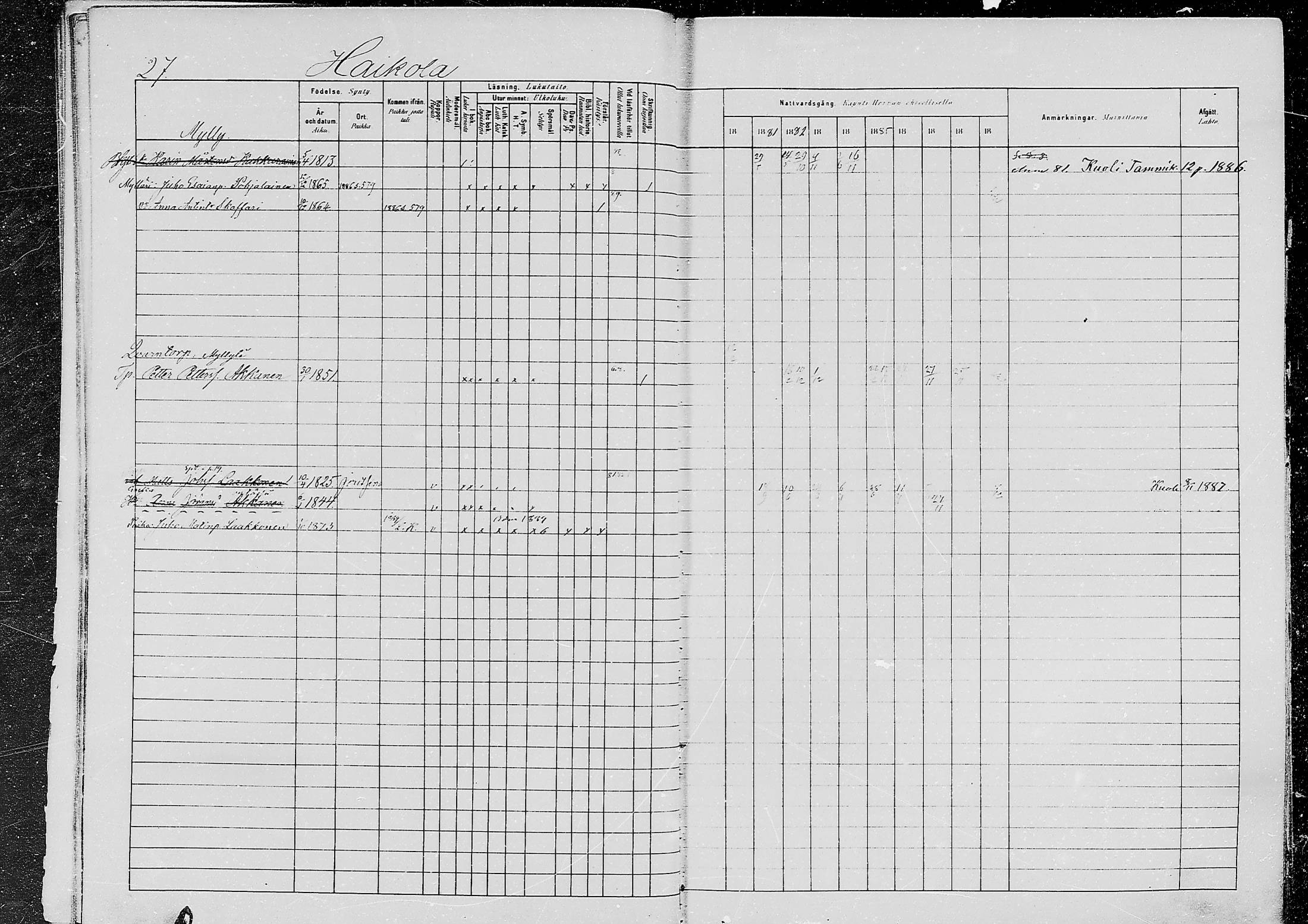 [ ../kirjat/Kirkonkirjat/jaaski/rippikirja_1880-1889_mko021-041/kuvat/26.jpg ]