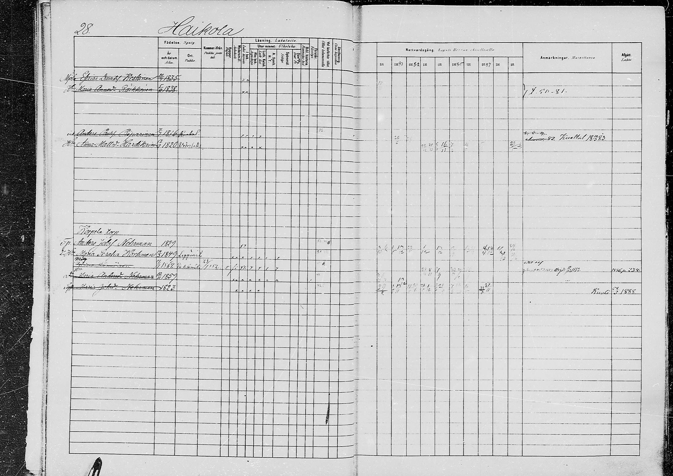 [ ../kirjat/Kirkonkirjat/jaaski/rippikirja_1880-1889_mko021-041/kuvat/27.jpg ]