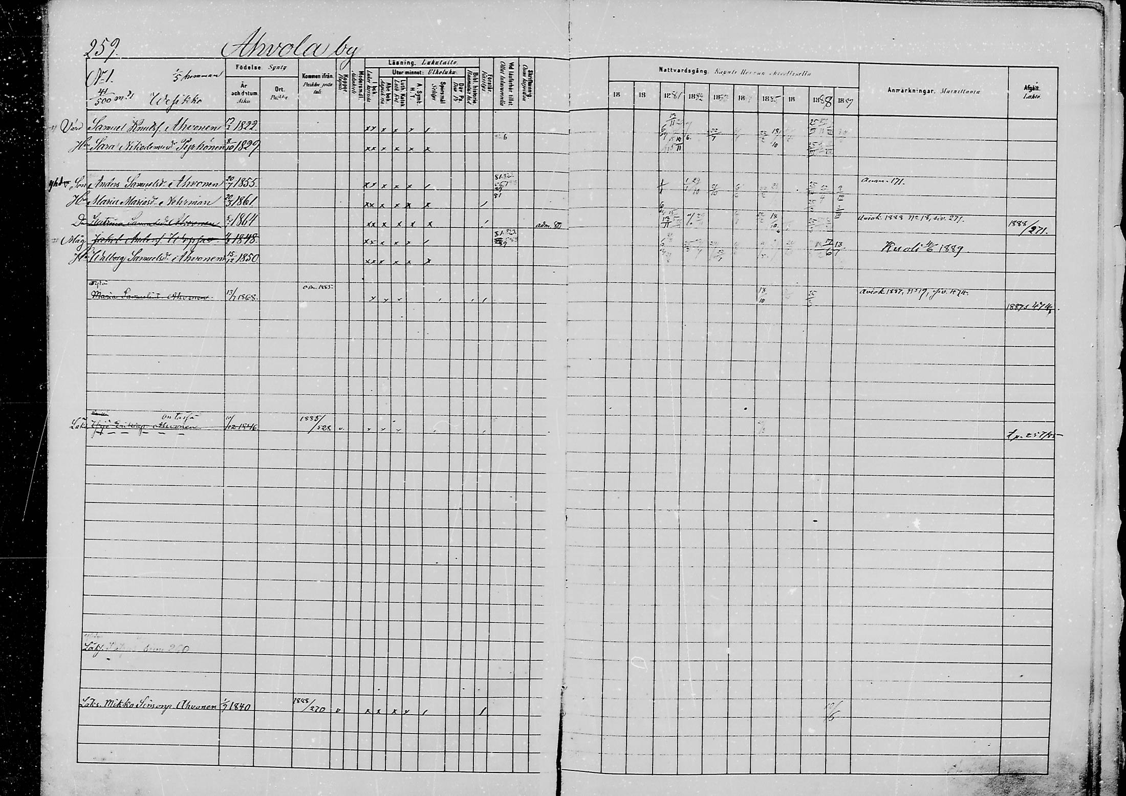 [ ../kirjat/Kirkonkirjat/jaaski/rippikirja_1880-1889_mko021-041/kuvat/271.jpg ]