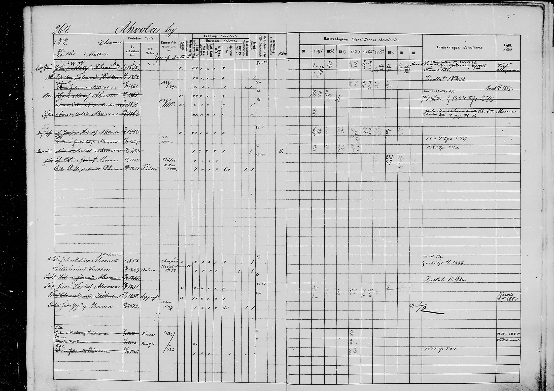 [ ../kirjat/Kirkonkirjat/jaaski/rippikirja_1880-1889_mko021-041/kuvat/276.jpg ]