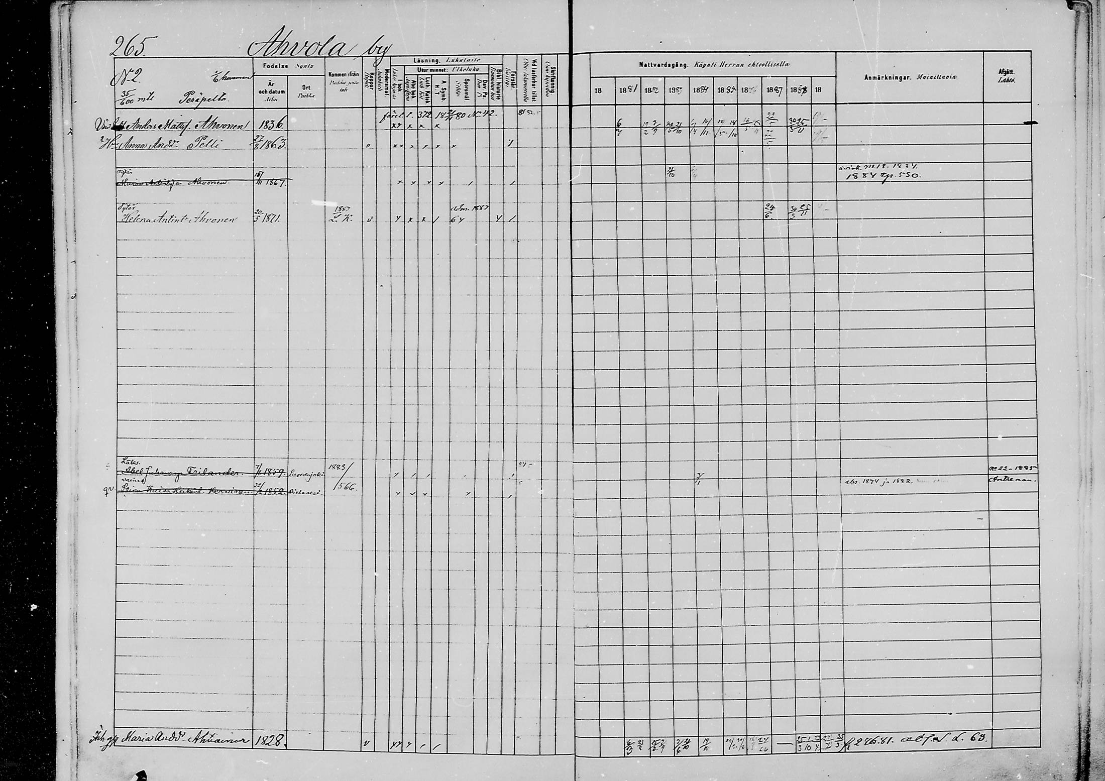 [ ../kirjat/Kirkonkirjat/jaaski/rippikirja_1880-1889_mko021-041/kuvat/277.jpg ]