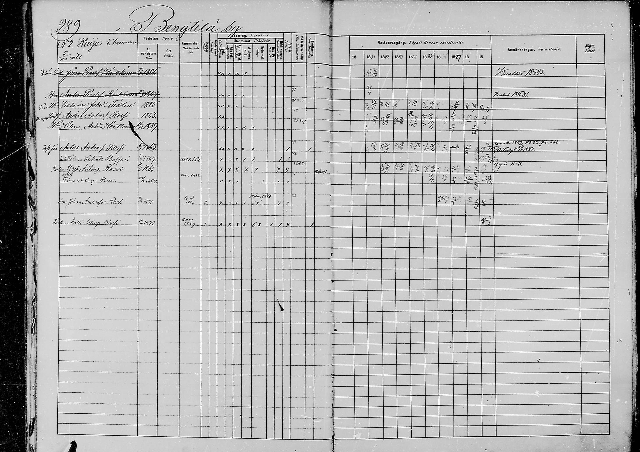 [ ../kirjat/Kirkonkirjat/jaaski/rippikirja_1880-1889_mko021-041/kuvat/301.jpg ]