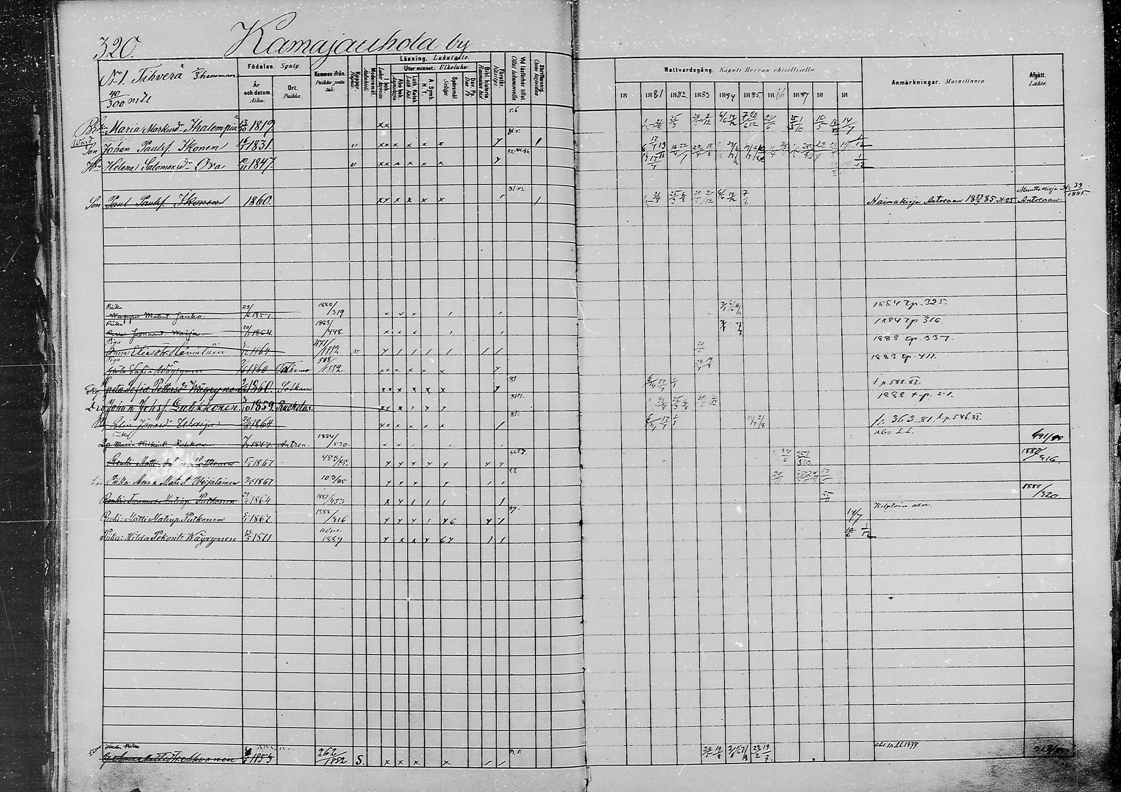 [ ../kirjat/Kirkonkirjat/jaaski/rippikirja_1880-1889_mko021-041/kuvat/332.jpg ]