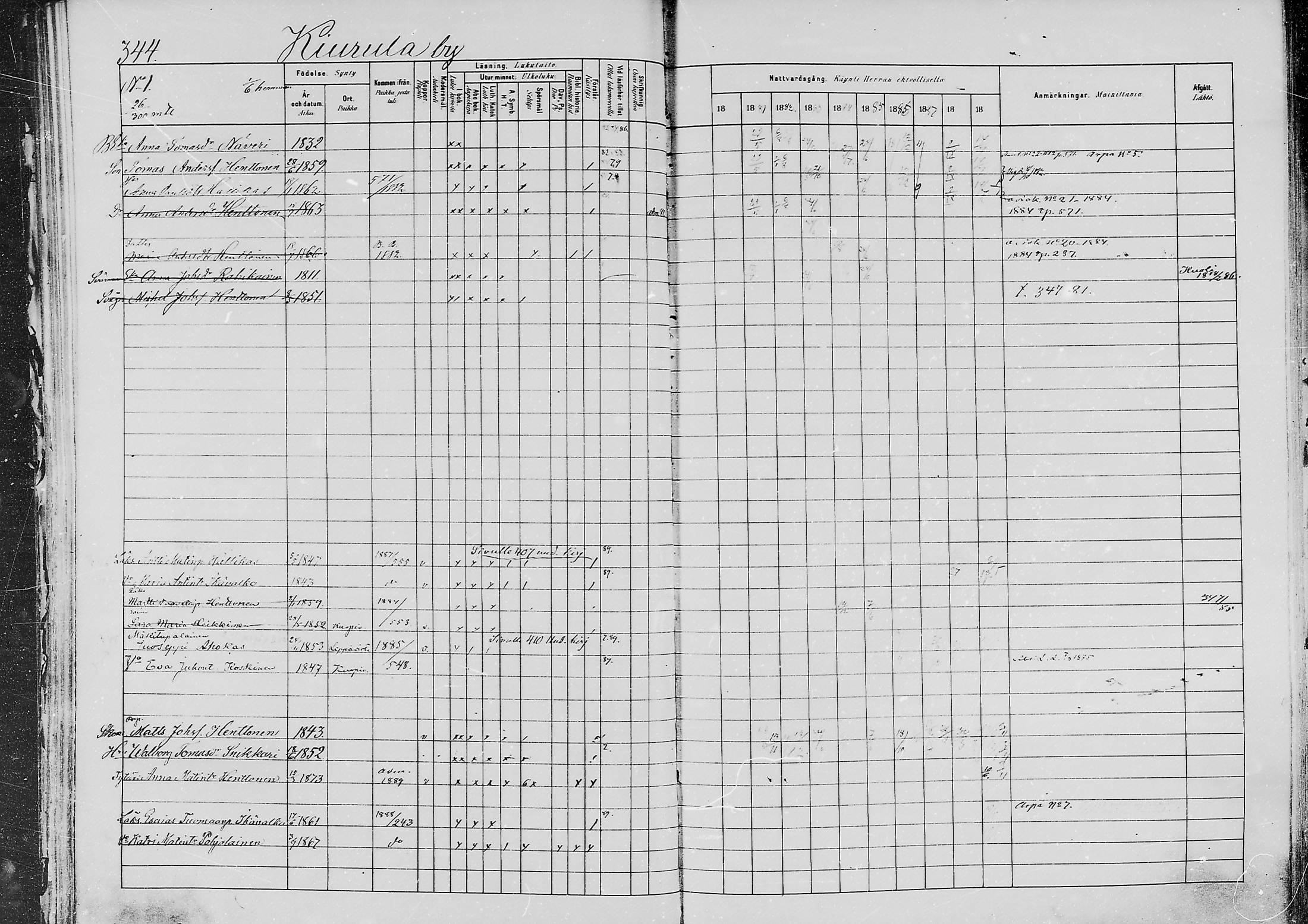 [ ../kirjat/Kirkonkirjat/jaaski/rippikirja_1880-1889_mko021-041/kuvat/354.jpg ]