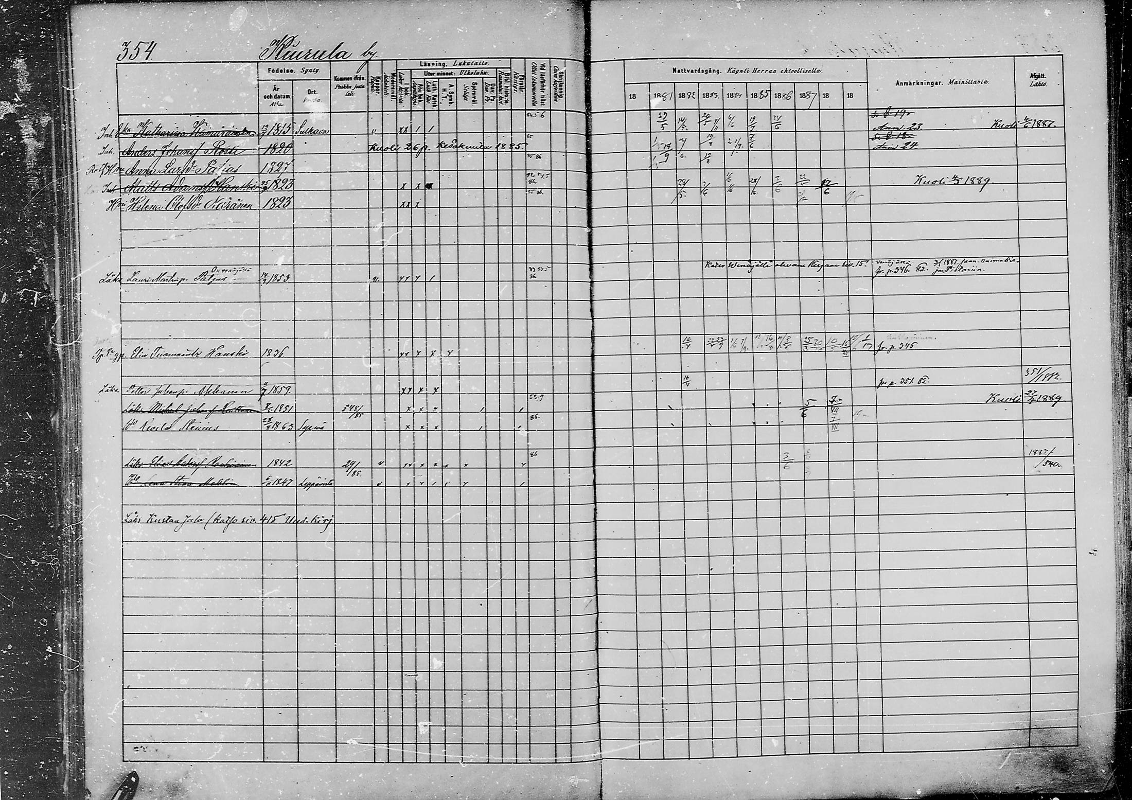 [ ../kirjat/Kirkonkirjat/jaaski/rippikirja_1880-1889_mko021-041/kuvat/364.jpg ]