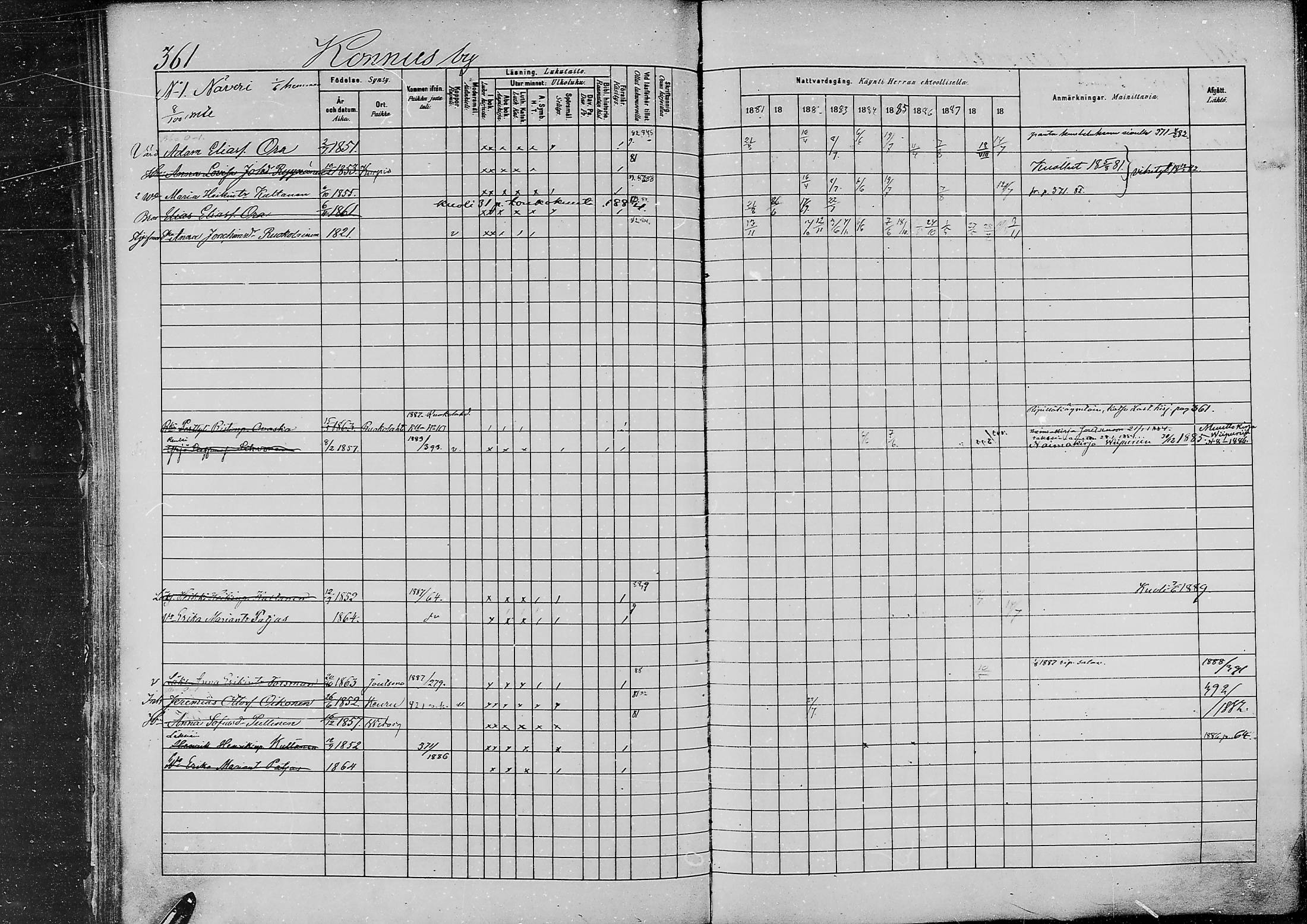 [ ../kirjat/Kirkonkirjat/jaaski/rippikirja_1880-1889_mko021-041/kuvat/371.jpg ]