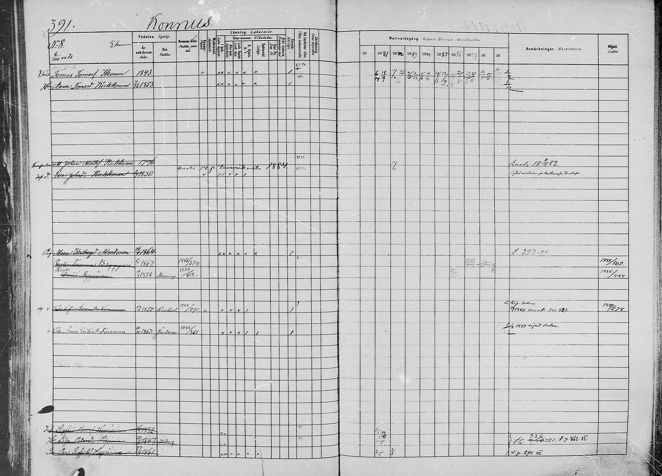 [ ../kirjat/Kirkonkirjat/jaaski/rippikirja_1880-1889_mko021-041/kuvat/401.jpg ]