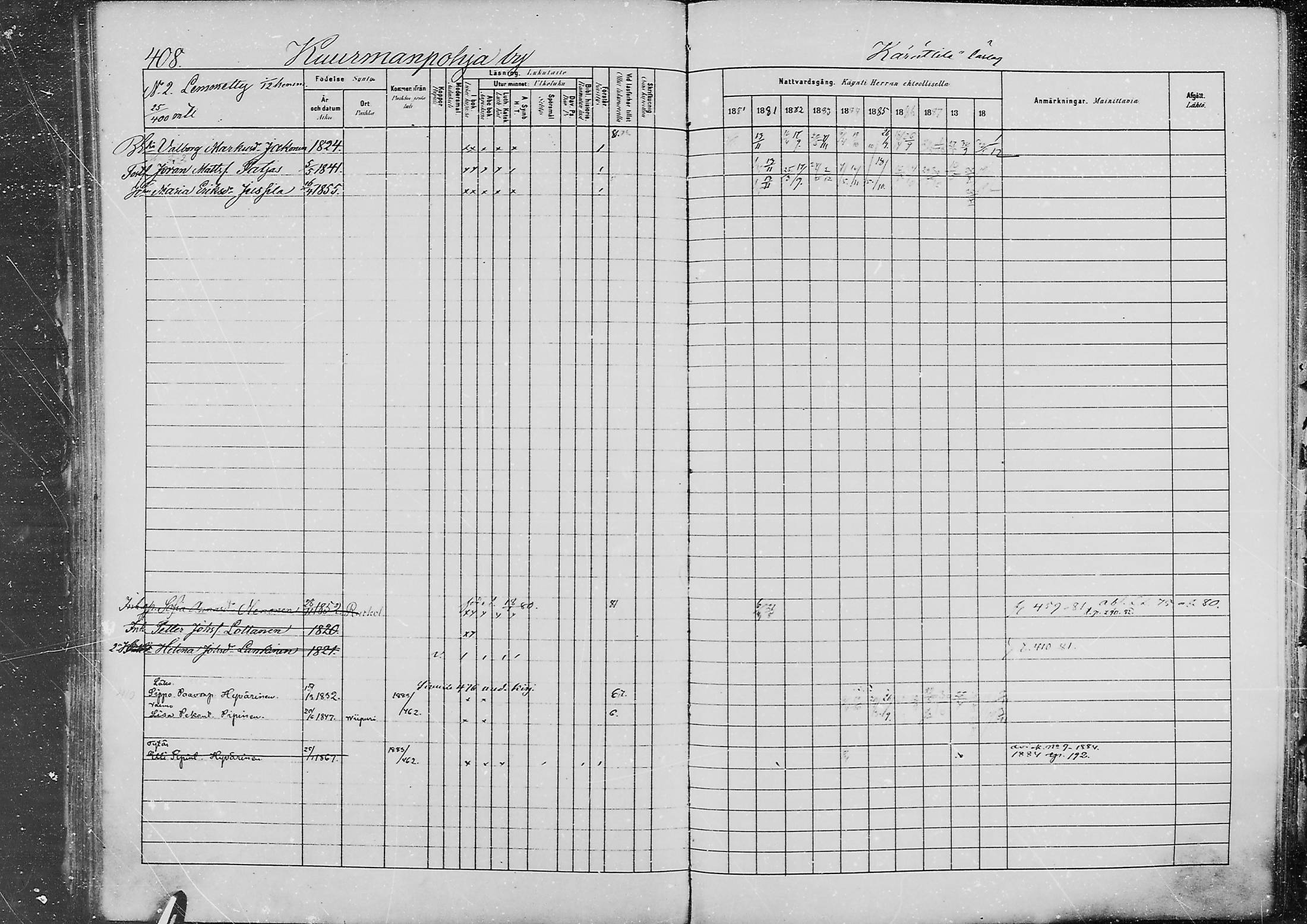 [ ../kirjat/Kirkonkirjat/jaaski/rippikirja_1880-1889_mko021-041/kuvat/418.jpg ]